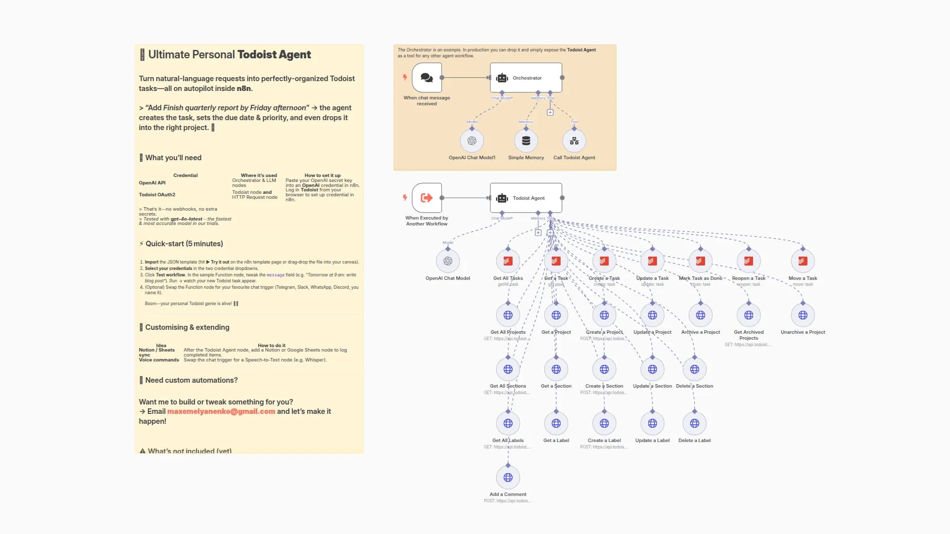 Natural Language Task Management with Todoist and GPT-4o