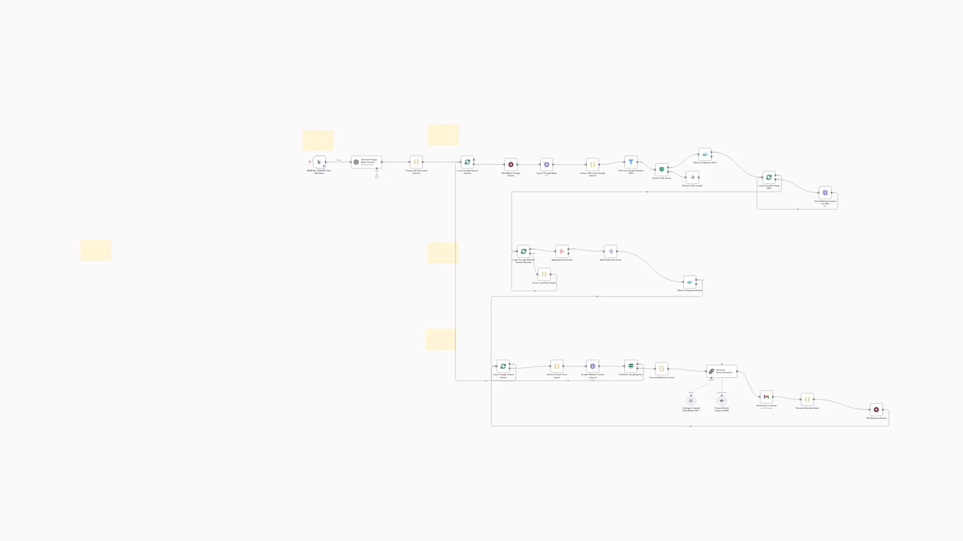  Automate Sales for Digital Products & SaaS with AI (GPT-4o)
