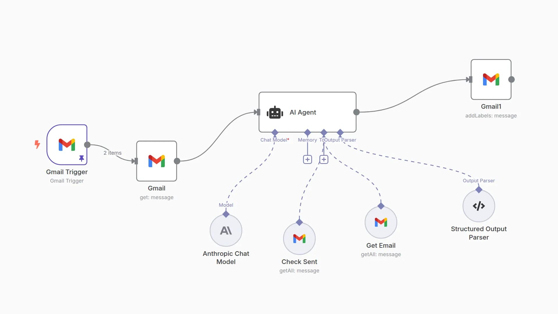 Gmail AI Email Manager
