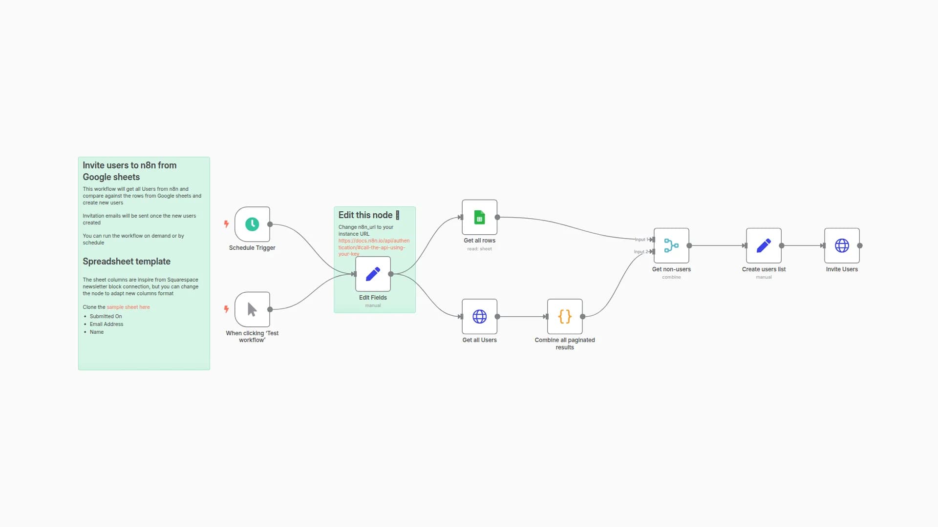 Automate n8n User Invitations from a Google Spreadsheet