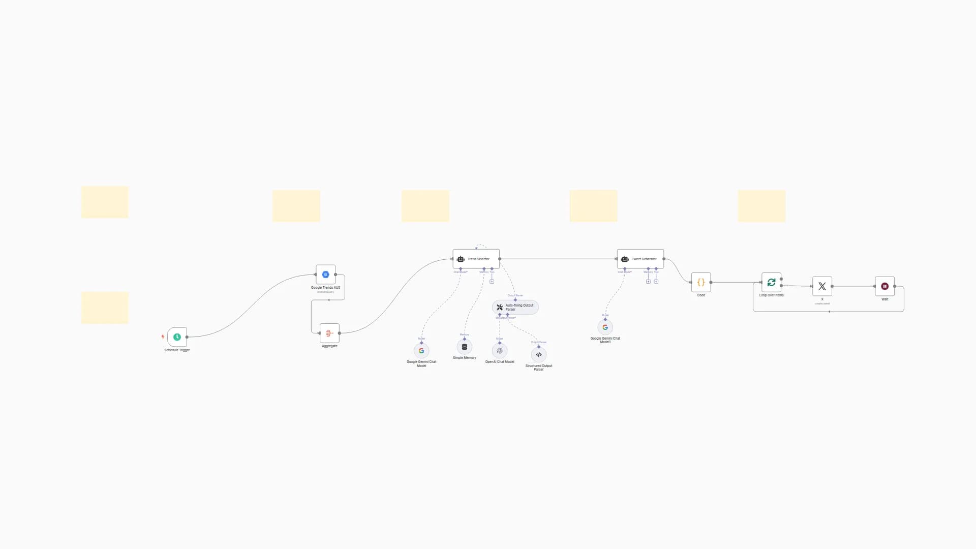 Auto-Generate And Post Tweet Threads Based On Google Trends Using Gemini AI