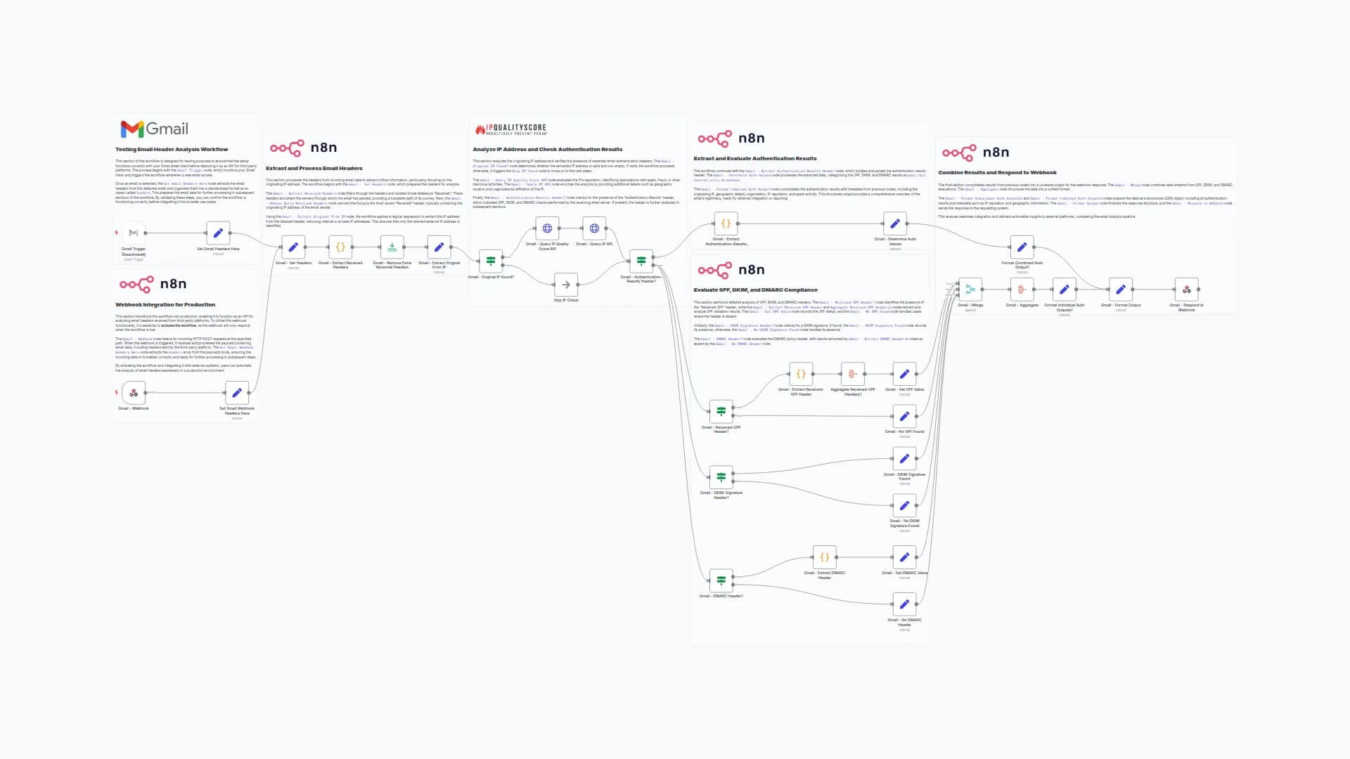 Analyze Email Headers for IP Reputation and Spoofing Detection - Gmail