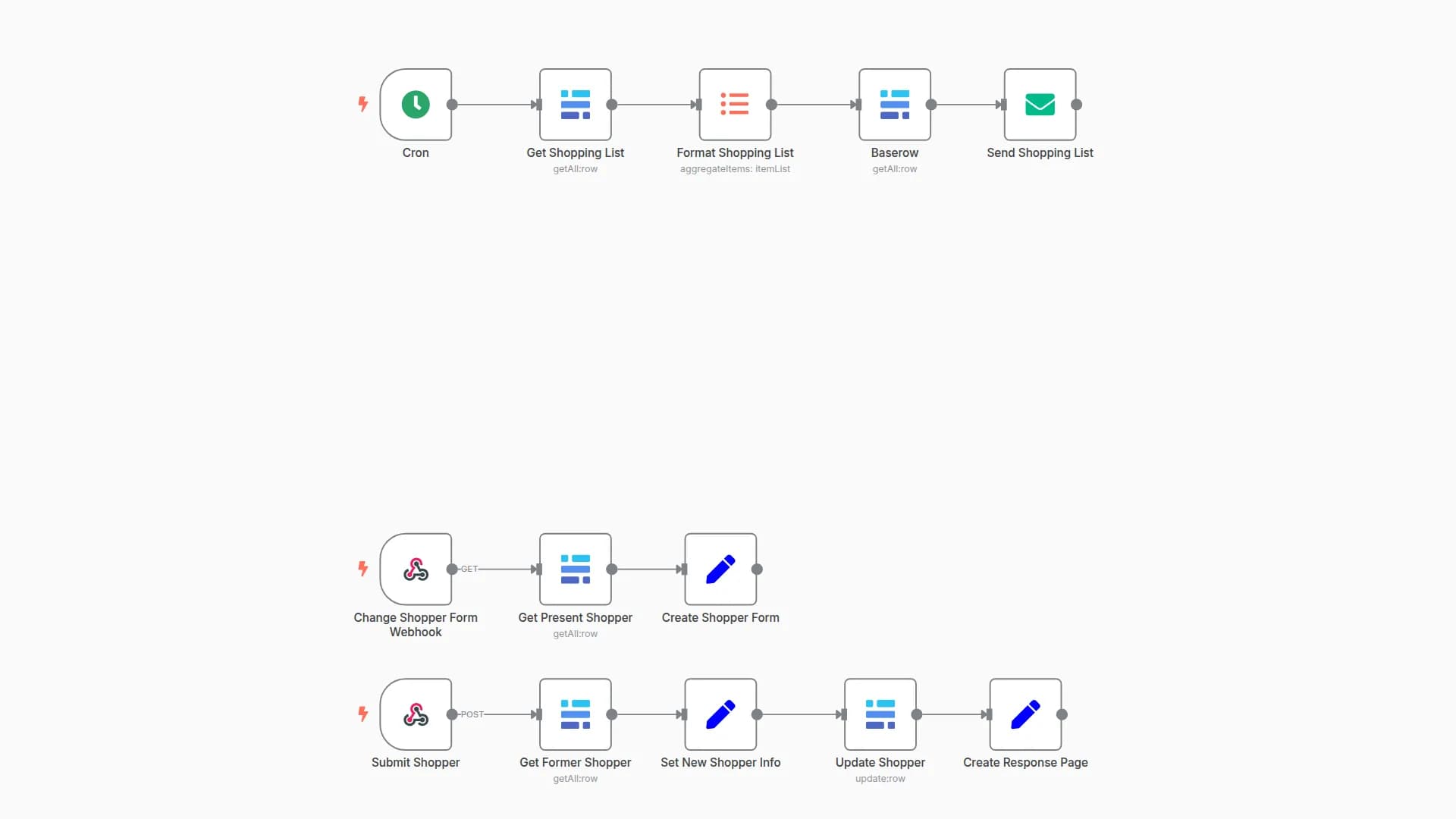 User Enablement Demo