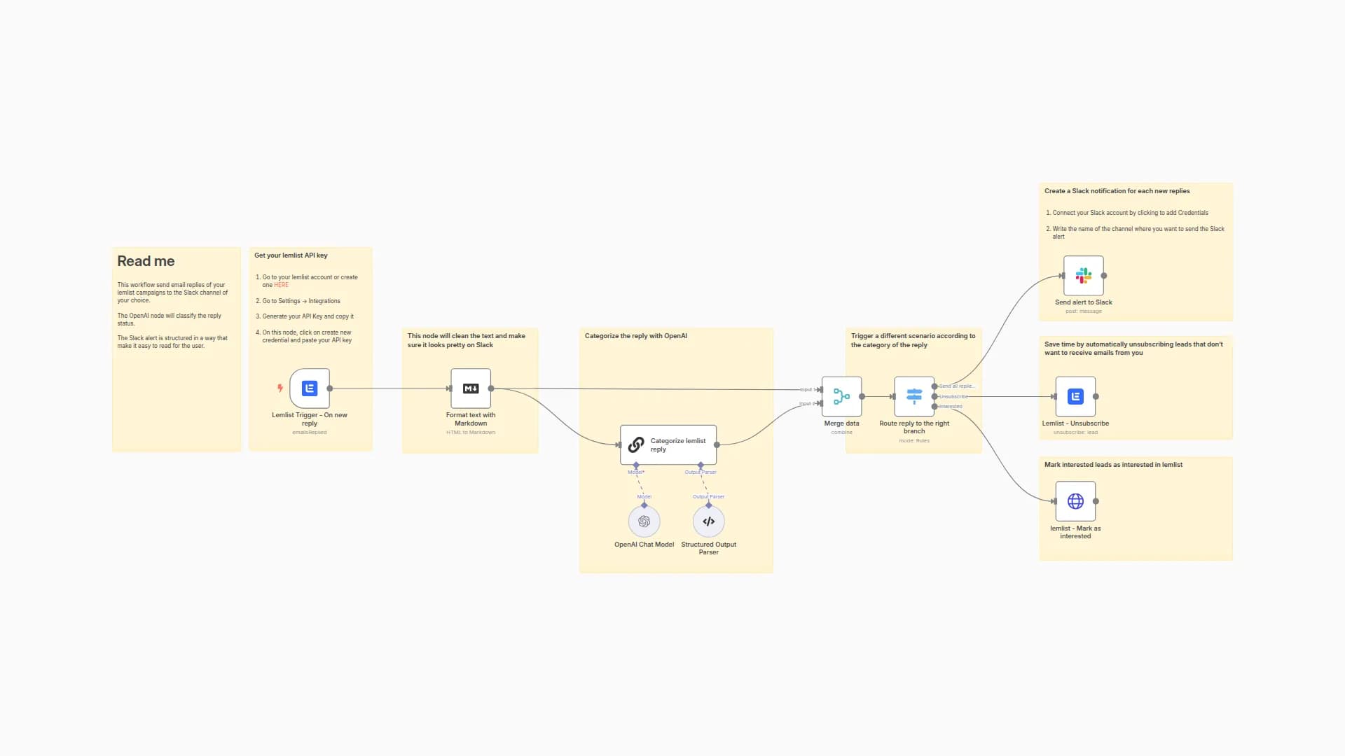 Classify lemlist replies using OpenAI and automate reply handling