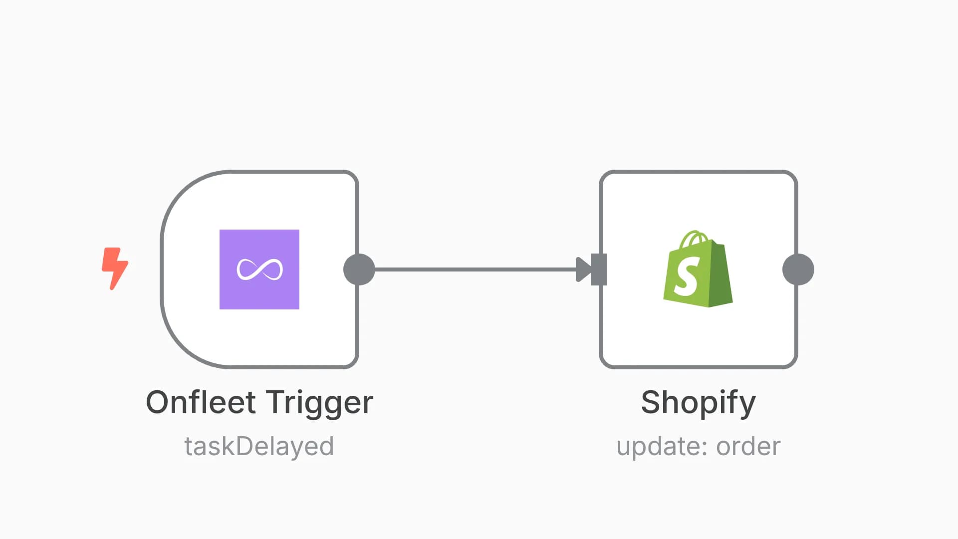 Update Shopify order tags when a Onfleet event happens