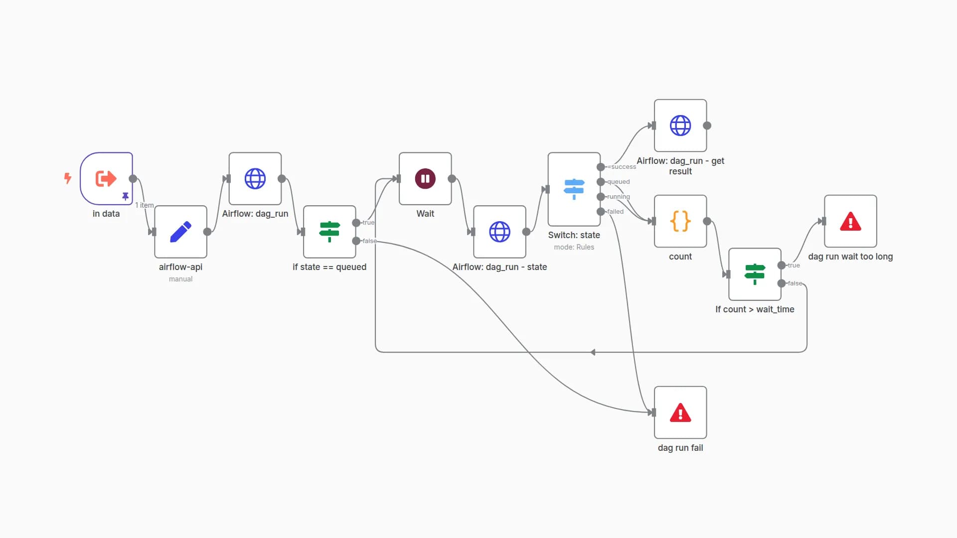 Run Apache Airflow DAG and Retrieve XCom Value