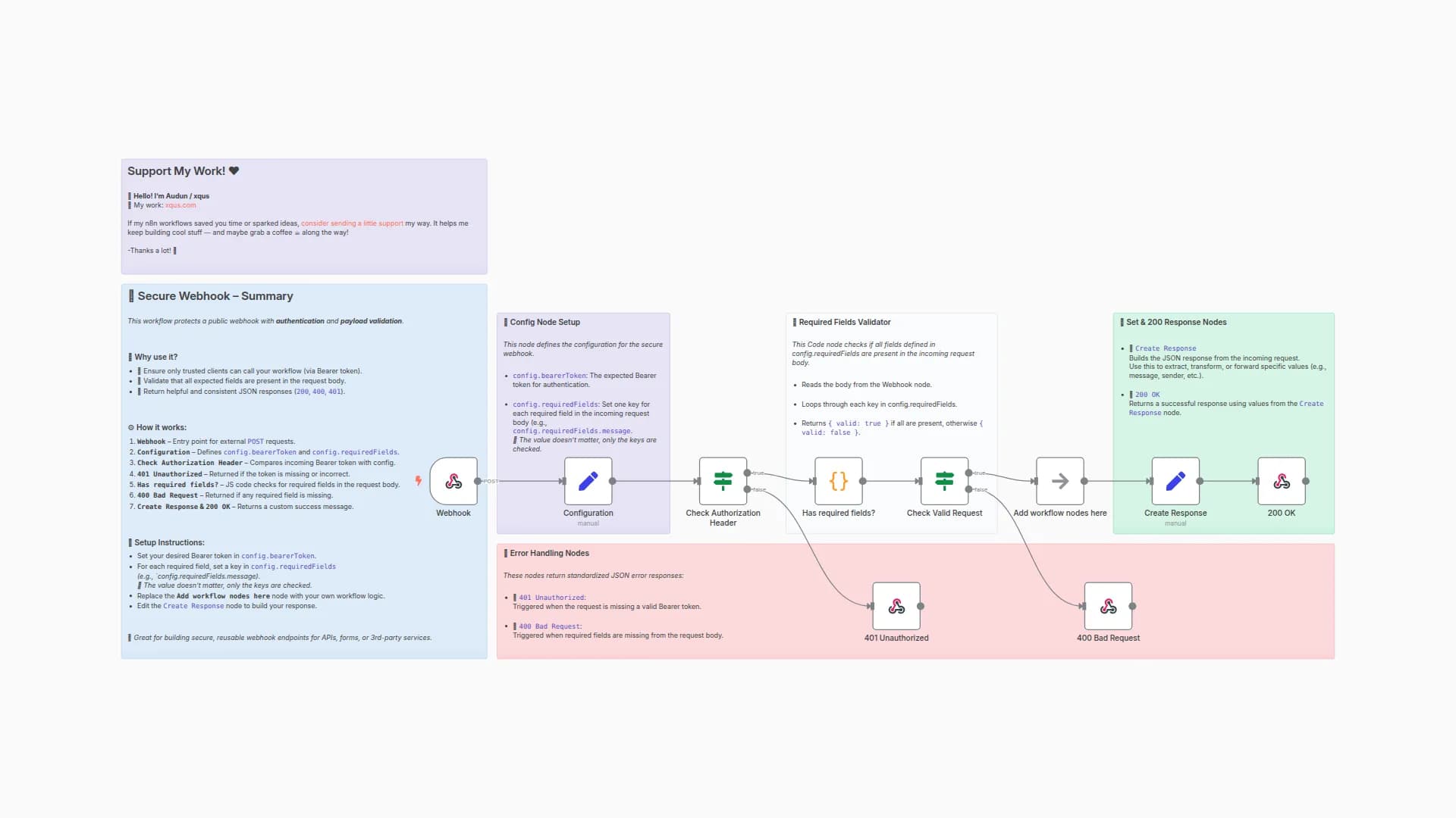 Secure API Endpoint with Bearer Token Authentication and Field Validation