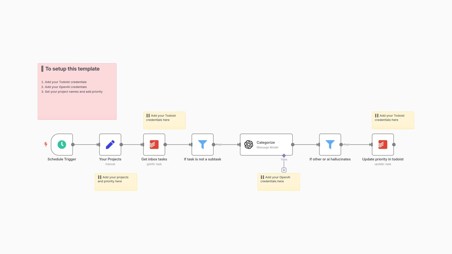 Use AI to organize your Todoist Inbox
