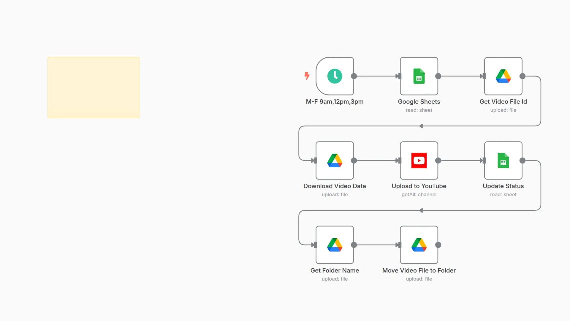Scheduled YouTube Video Uploads with Google Sheets & Drive Integration