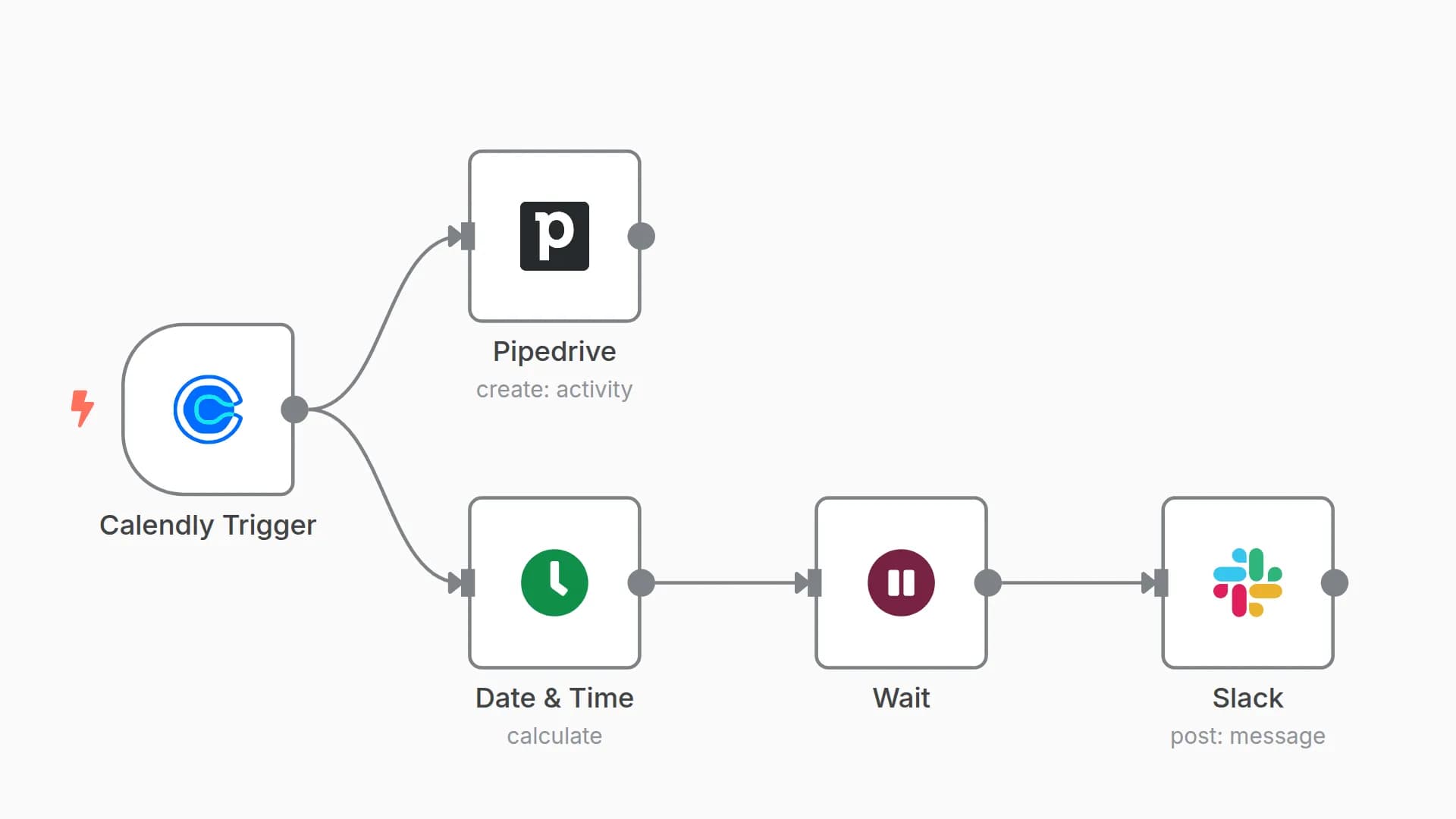 Create a Pipedrive activity on Calendly event scheduled