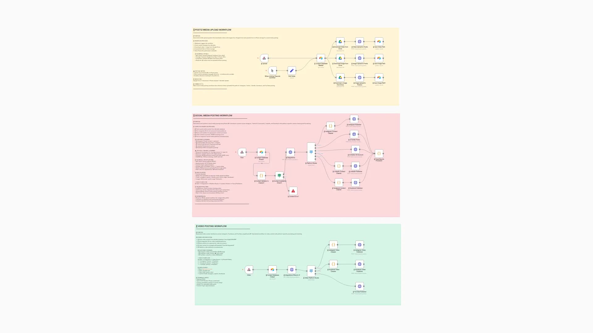 Multi-Platform Social Media Publisher with Airtable, Google Drive, and Postiz