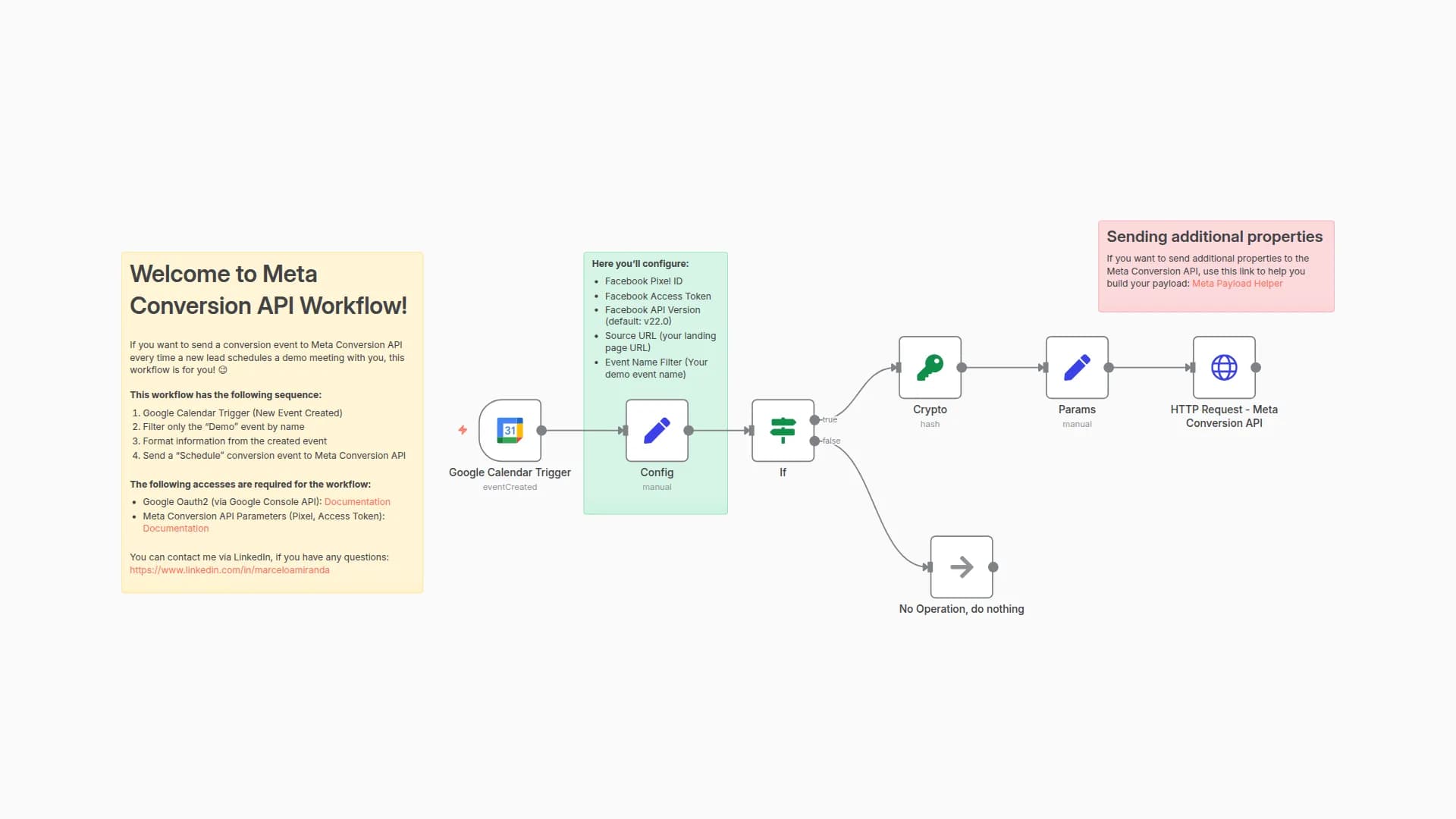 Track Demo Bookings with Google Calendar to Meta Conversions API Integration