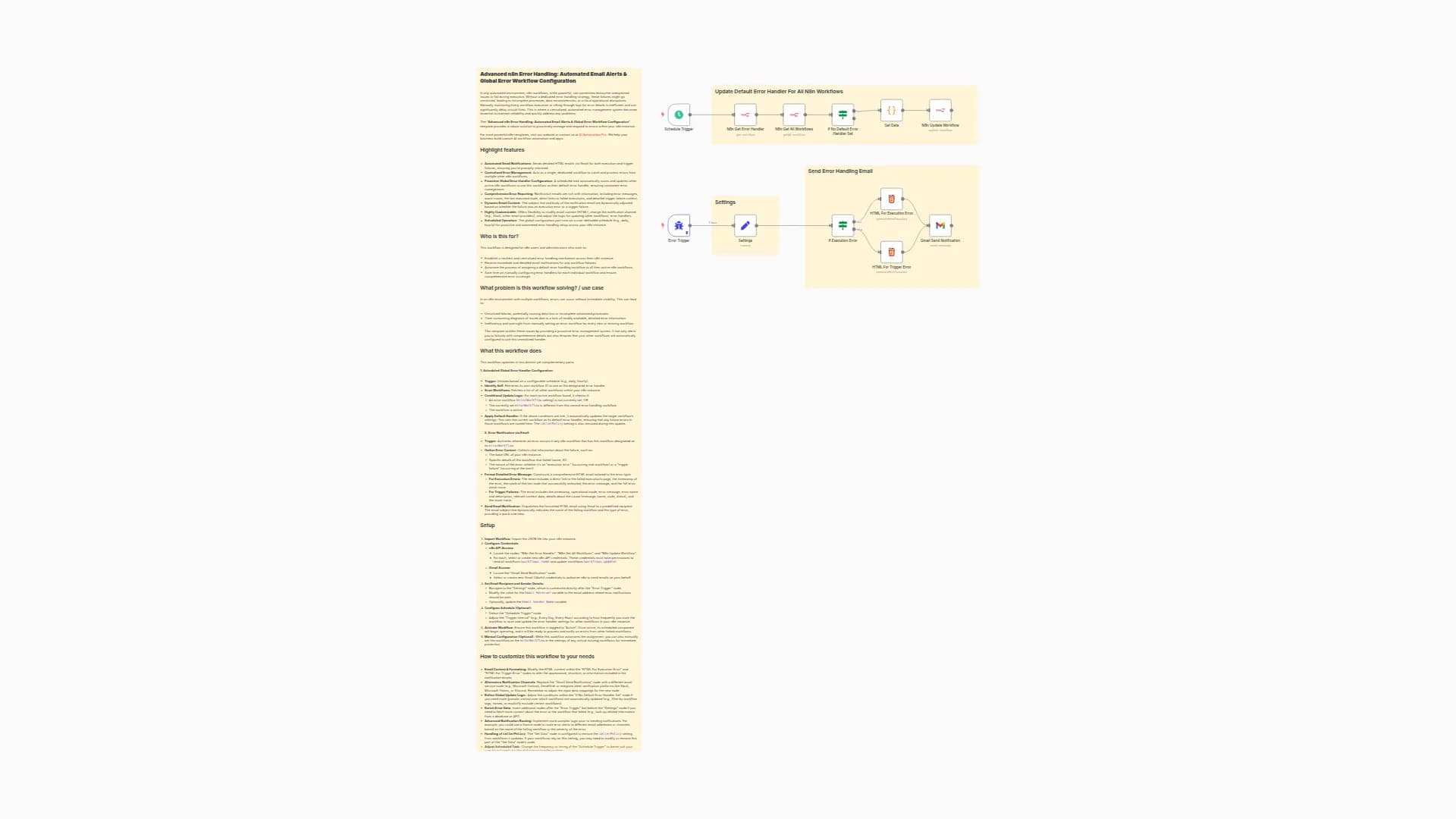Centralized n8n Error Management System with Automated Email Alerts via Gmail