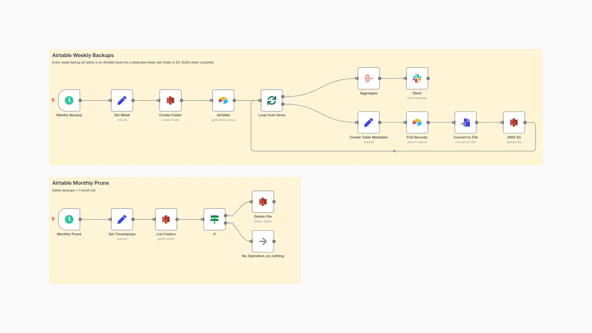 Airtable Base Backups to S3