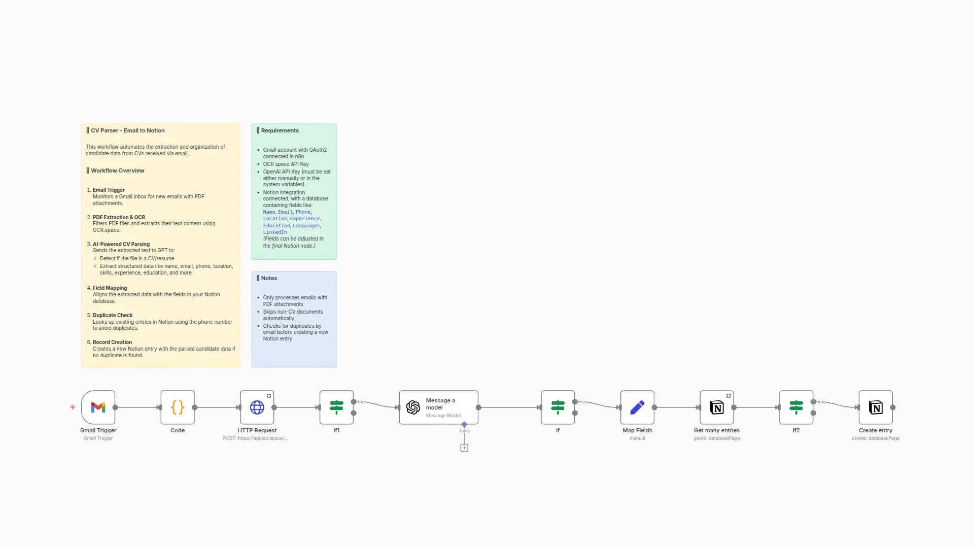 Parse CVs from Emails with OCR & GPT for Notion Database