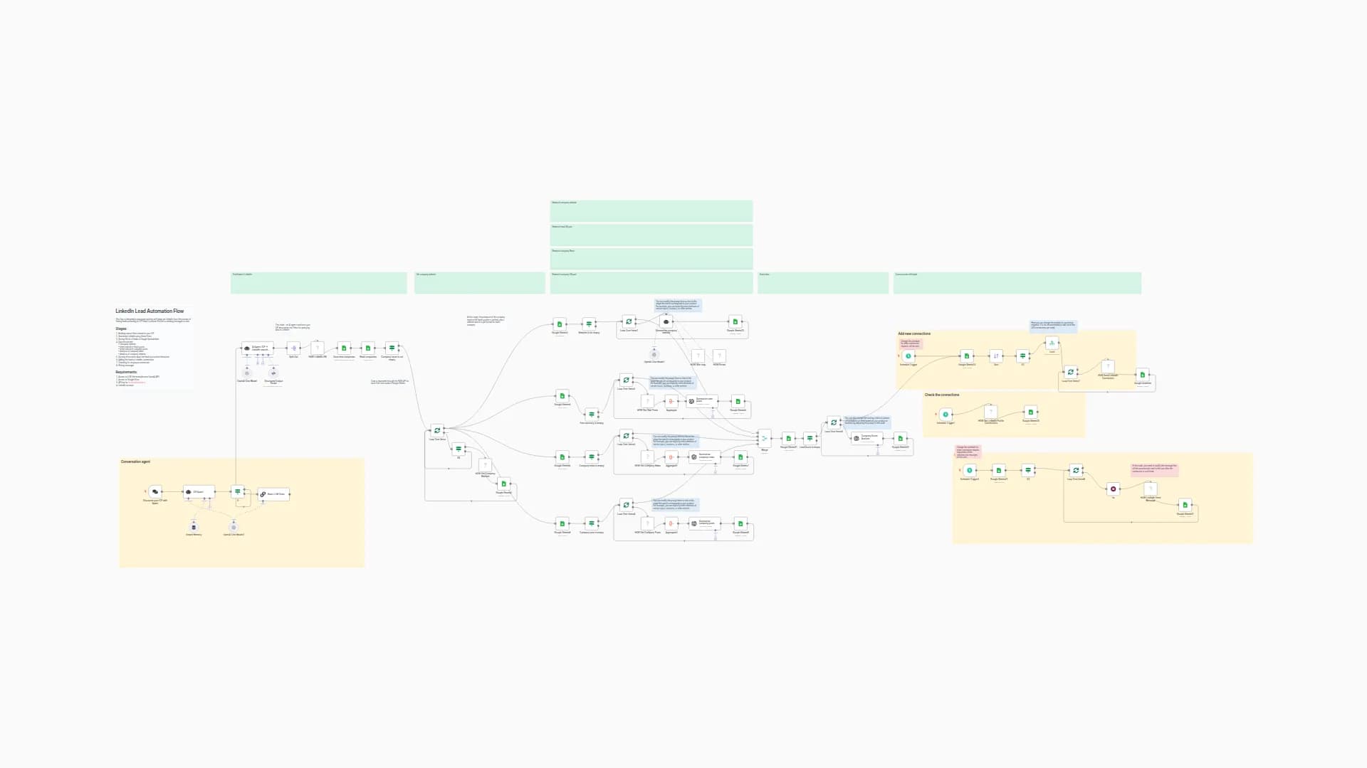 Automated LinkedIn Lead Generation, Scoring & Communication with AI-Agent