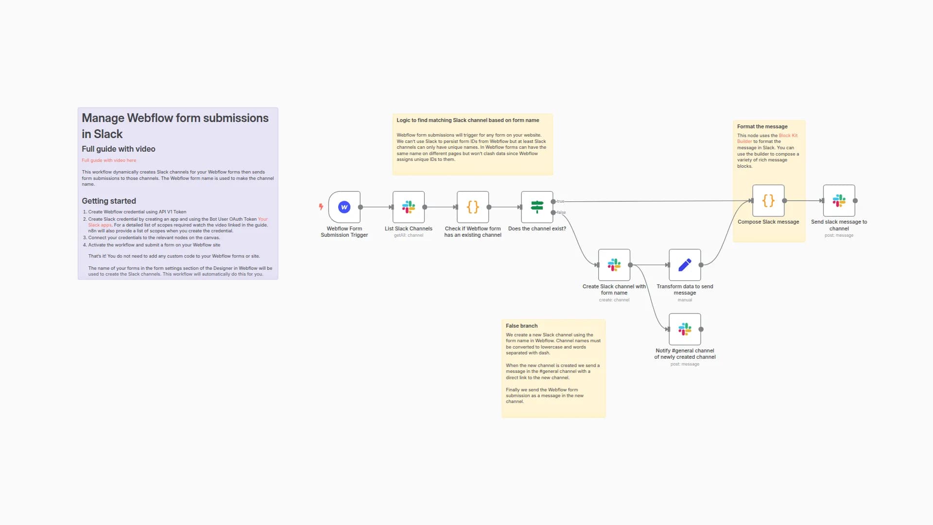 Send Webflow form submissions to Slack dynamically