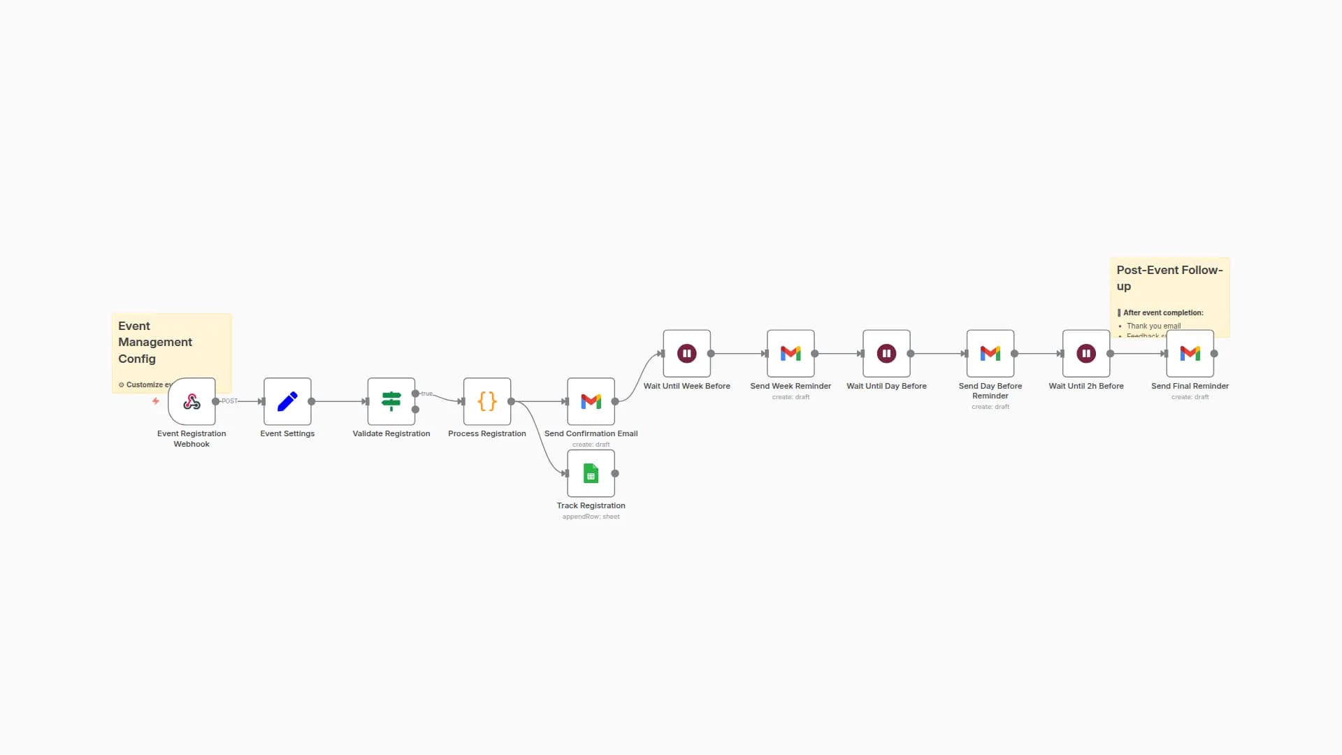 Automate Event Registration & Follow-ups with Gmail Reminders & Google Sheets