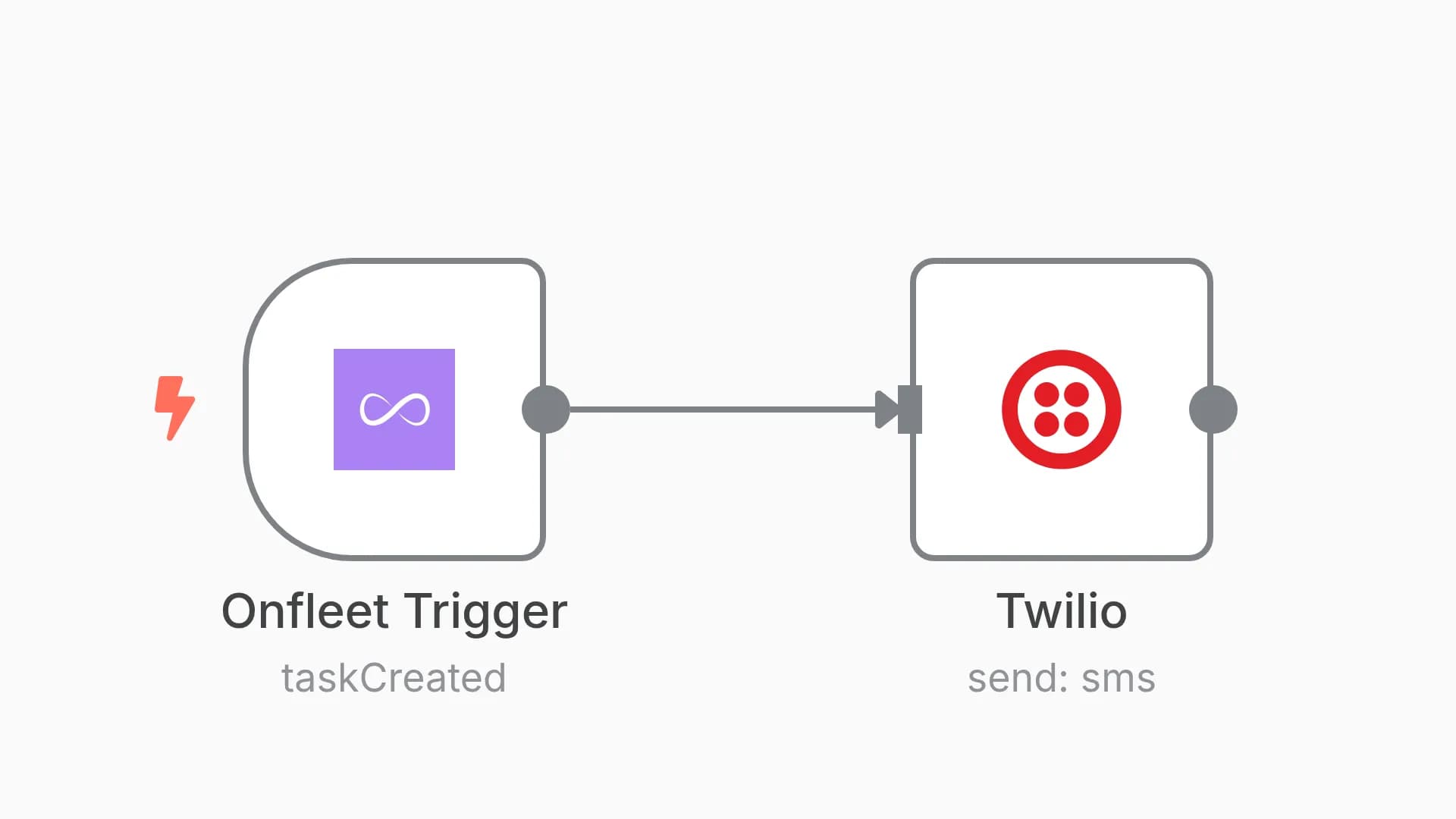 Send a Whatsapp message via Twilio when a certain Onfleet event happens