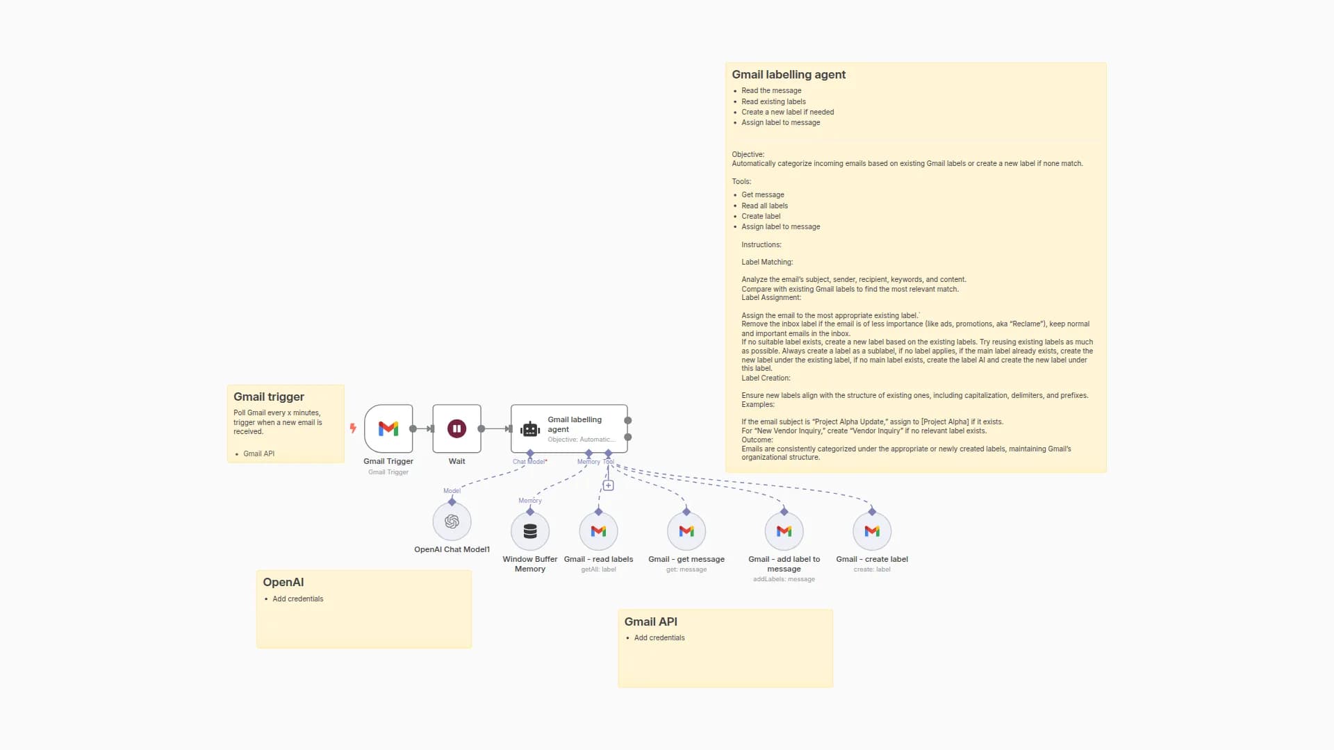 Basic Automatic Gmail Email Labelling with OpenAI and Gmail API