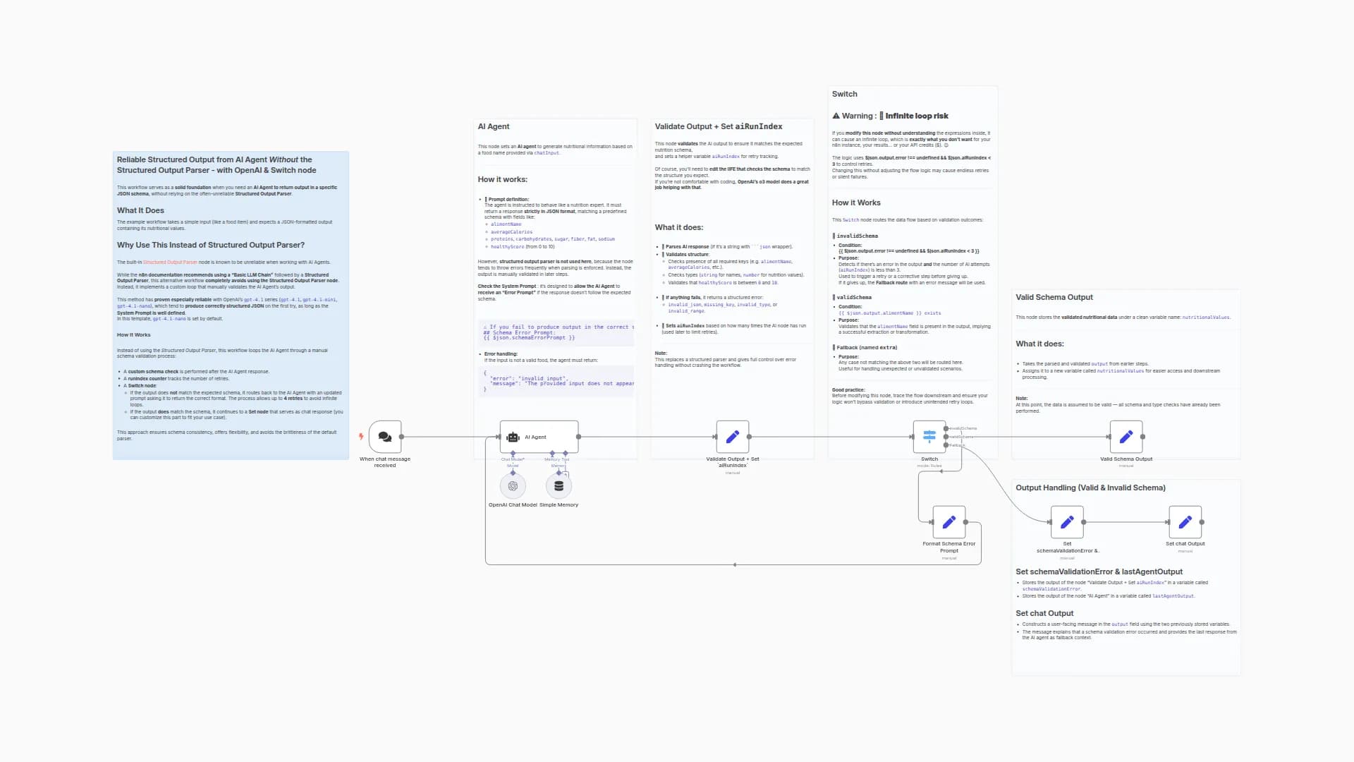 Reliable AI Agent Output  Without Structured Output Parser - w/ OpenAI & Switch
