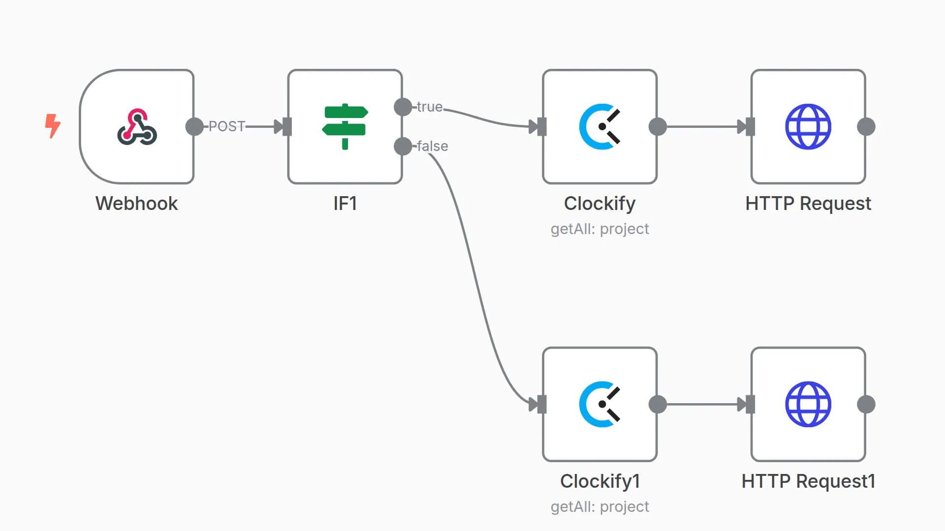 Update time-tracking projects based on Syncro status changes
