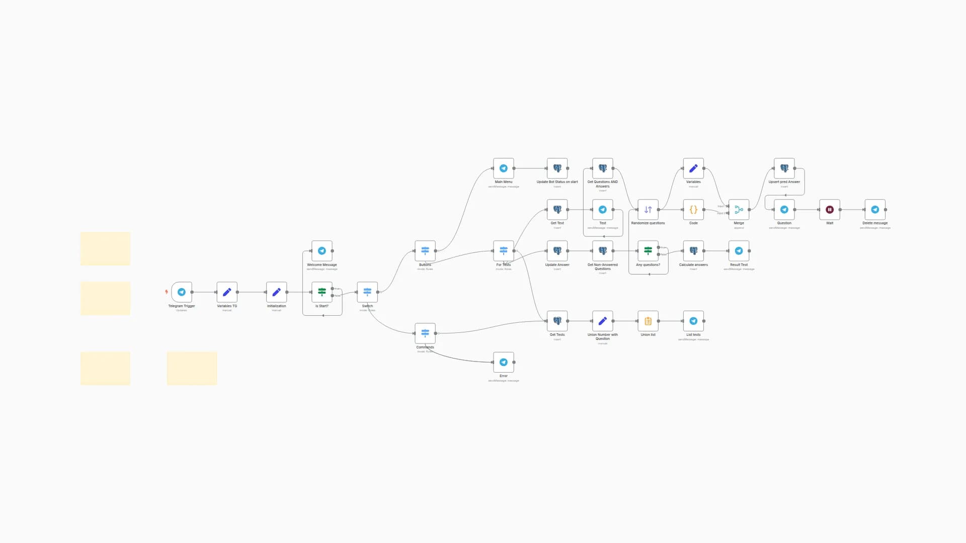 Automate Testing and Collect Responses via Telegram in Postgres (Module "Quiz")