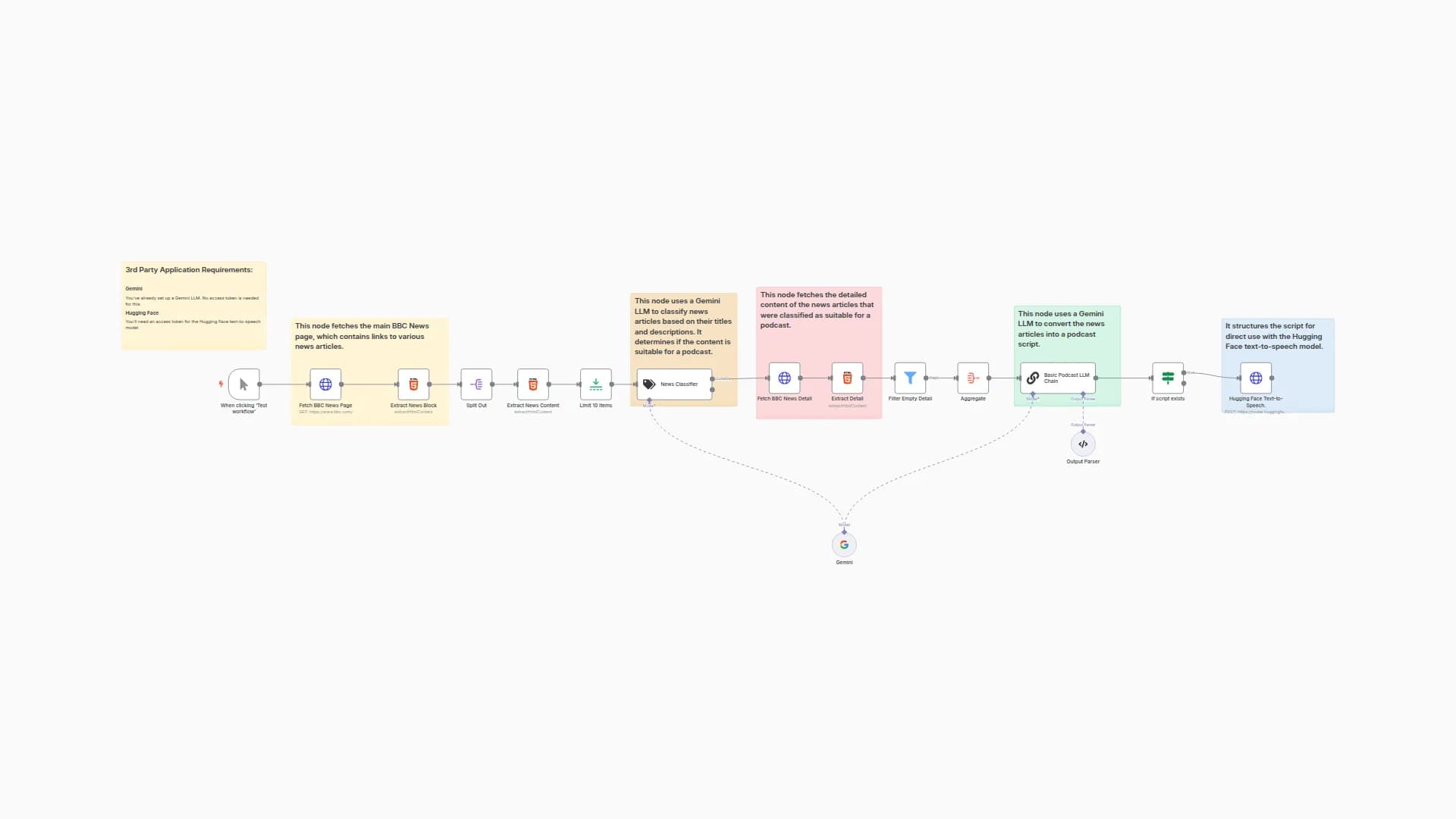 Turn BBC News Articles into Podcasts using Hugging Face and Google Gemini