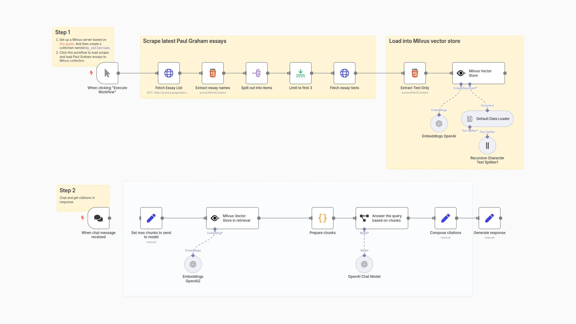 Create a RAG System with Paul Essays, Milvus, and OpenAI for Cited Answers