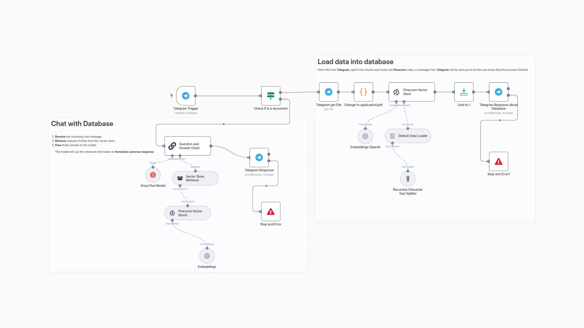 Telegram chat with PDF