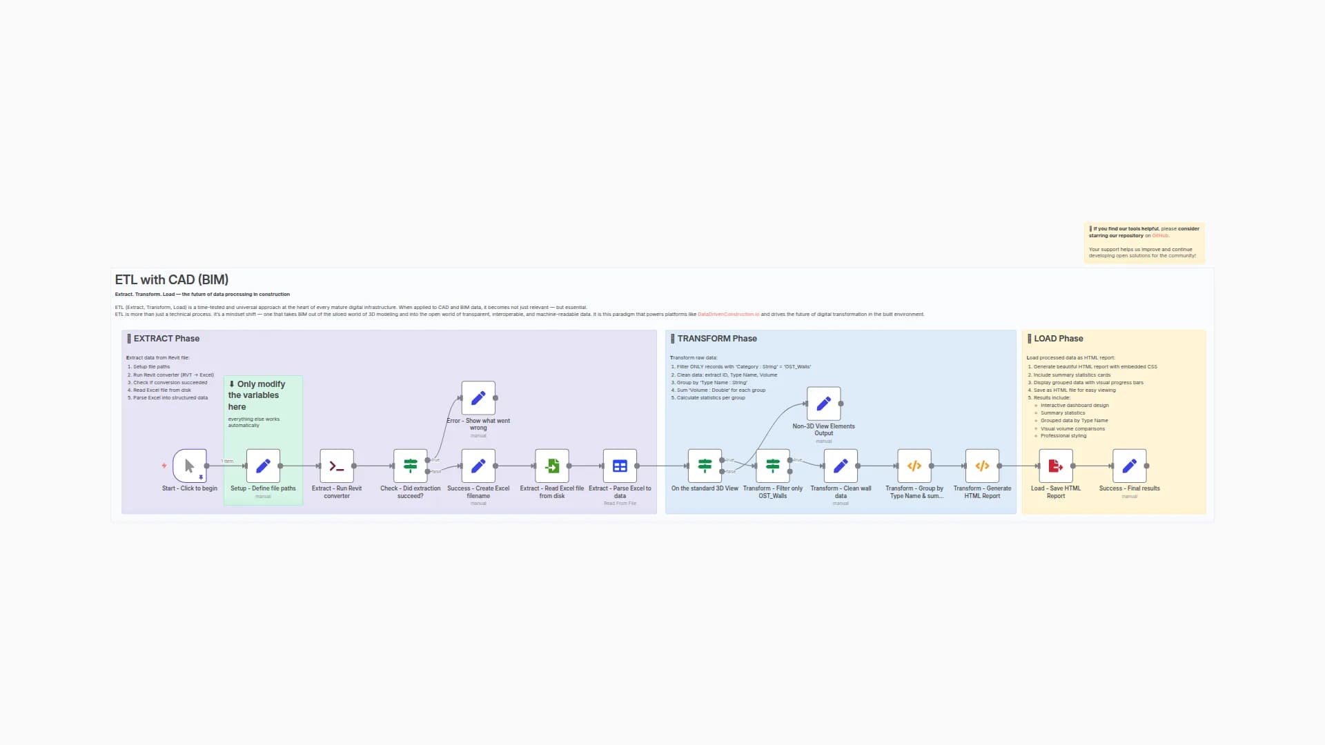 Generate Interactive Quantity Reports from Revit and IFC Projects to HTML