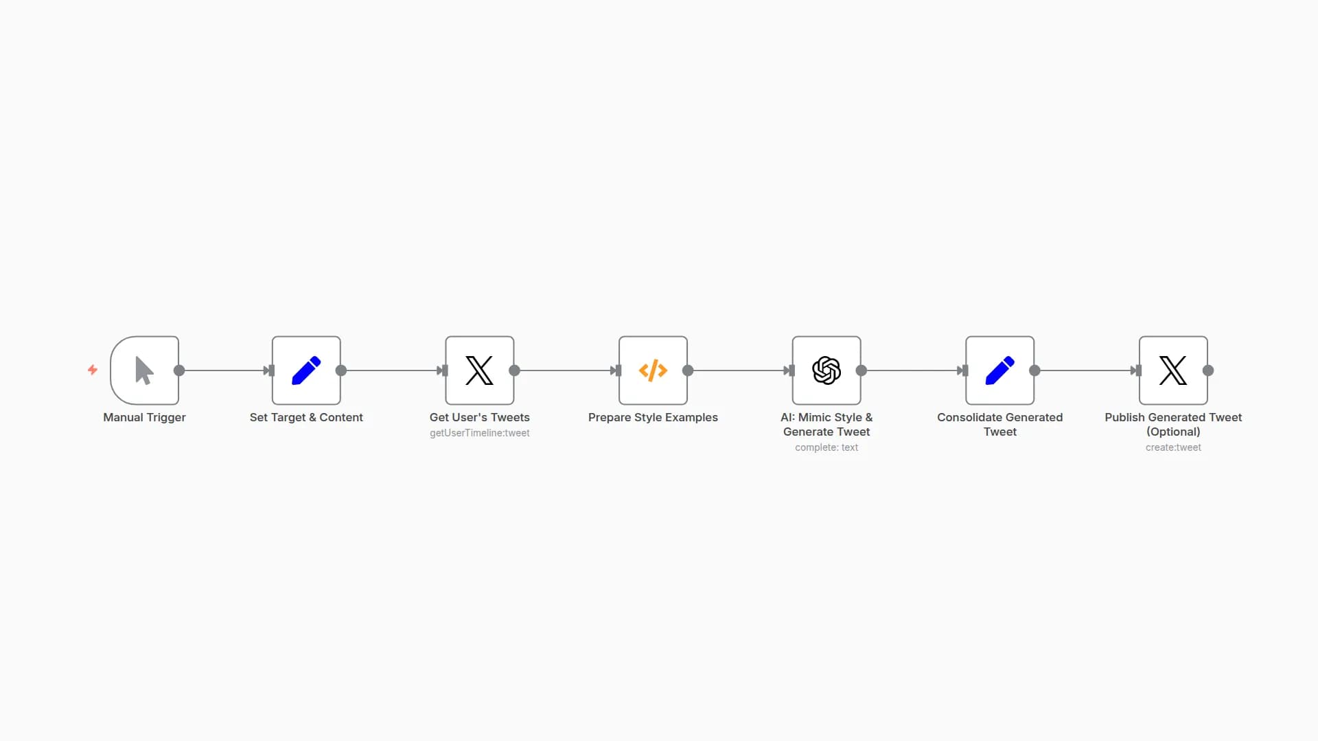 Generate AI Tweets Mimicking Any Twitter User's Style with OpenAI