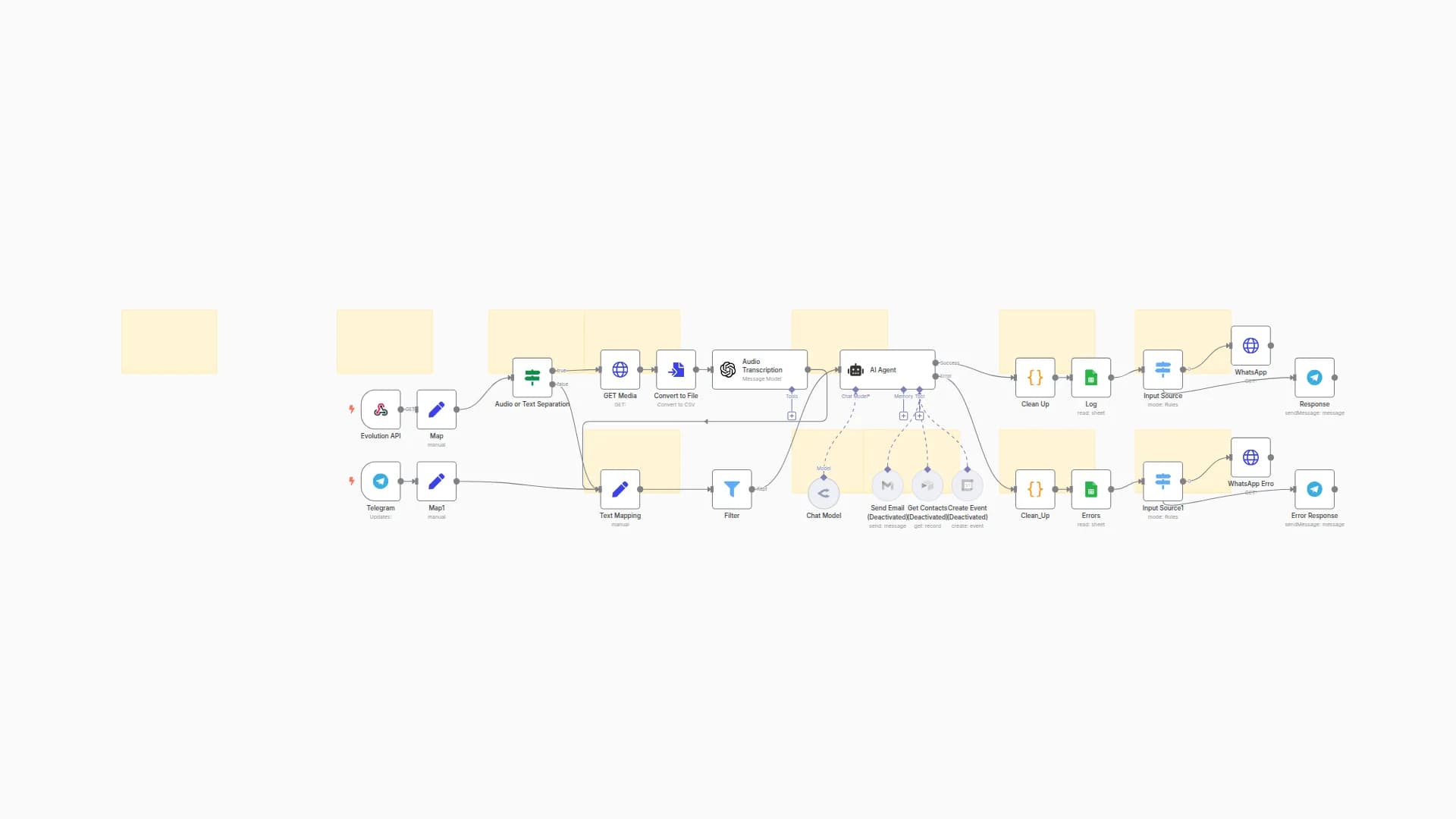 📊 AI Token Tracker for WhatsApp & Telegram – Save AI Usage to Google Sheets