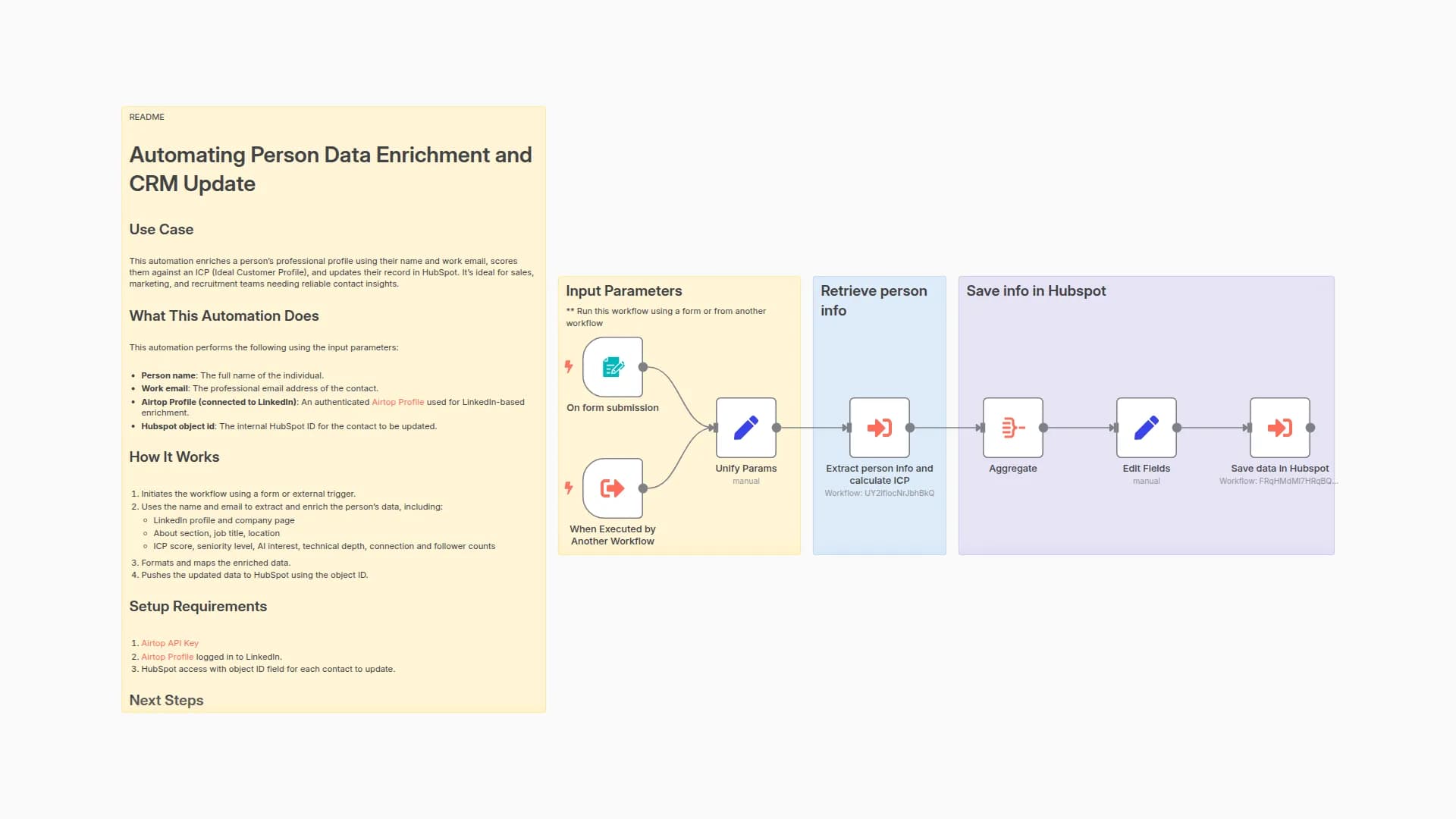 Enrich Person Data and Update CRM with Airtop and Hubspot