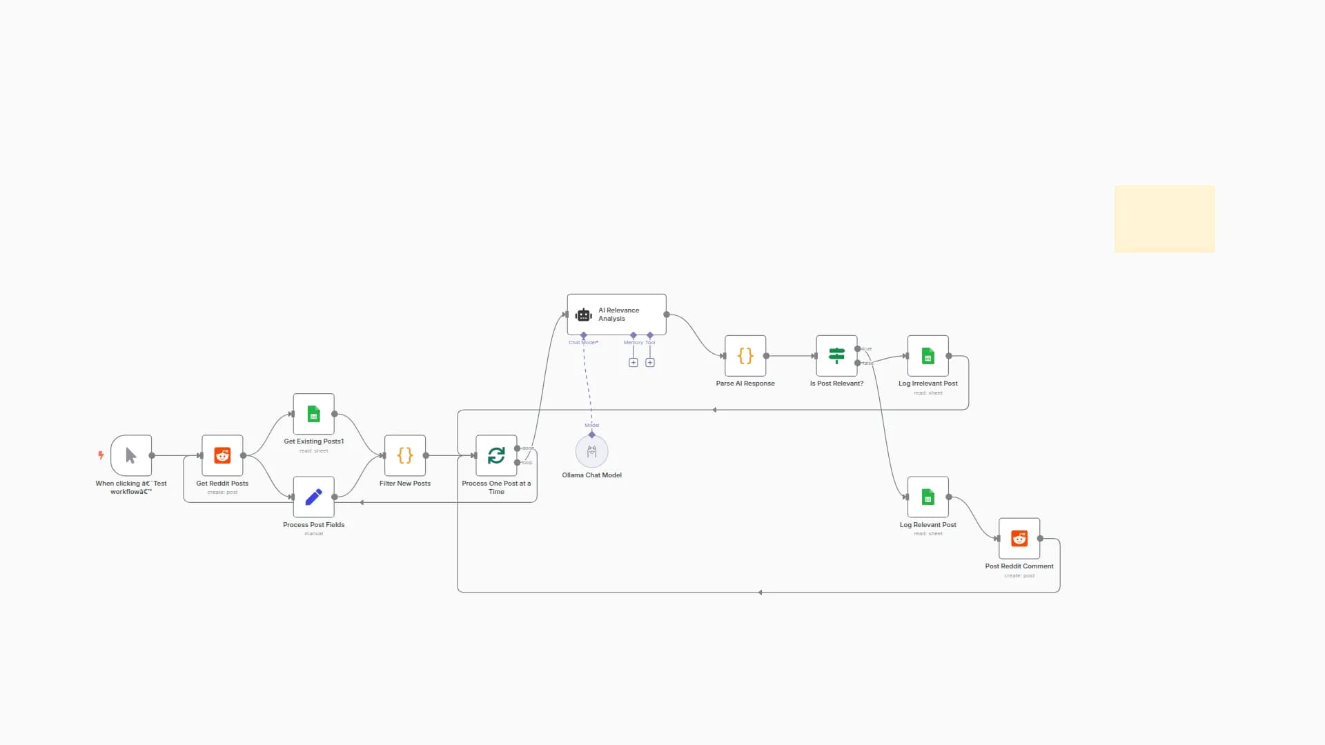 Find Reddit Prospects & Generate Personalized Responses with Llama3 AI and Google Sheets