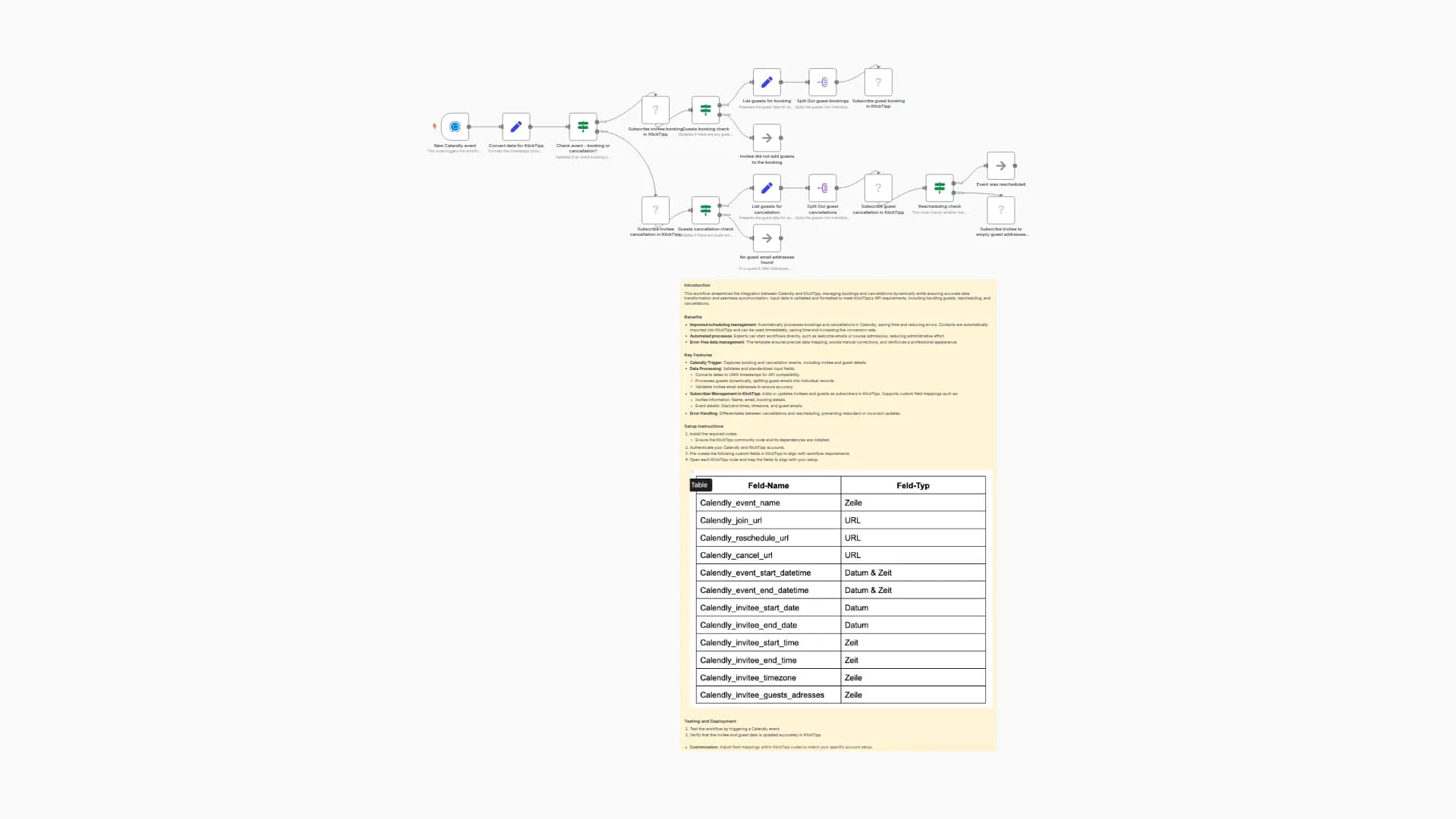 Calendly to KlickTipp Integration