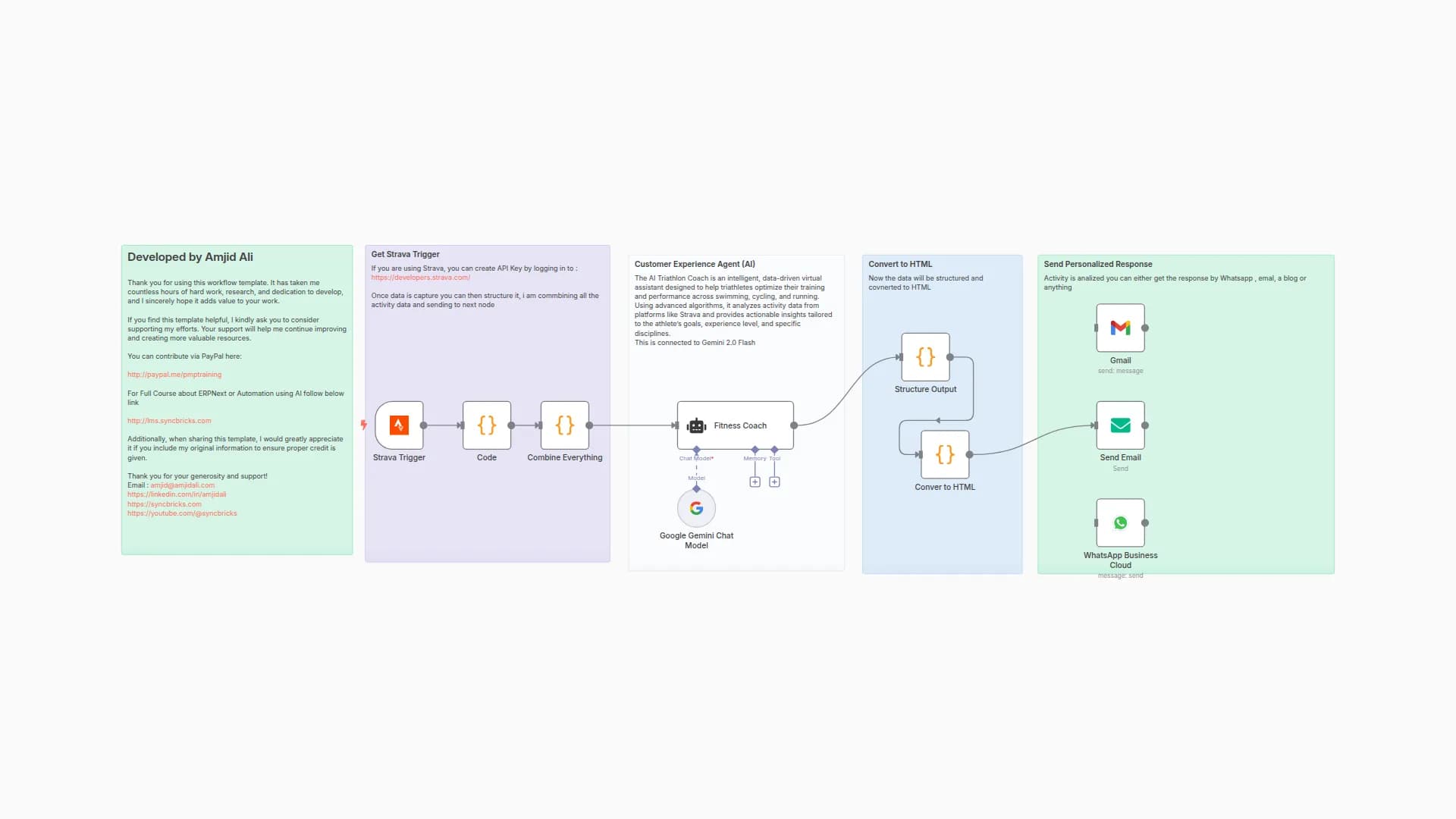 AI Fitness Coach Strava Data Analysis and Personalized Training Insights