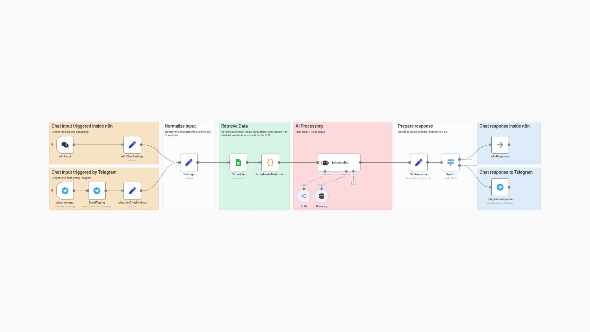 Chat with your event schedule from Google Sheets in Telegram