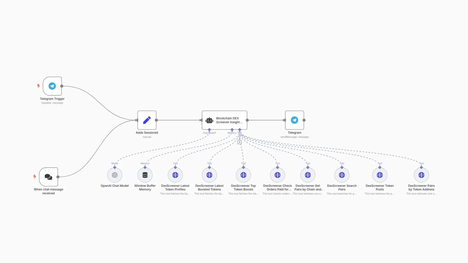 Get Real-time Crypto Token Insights via Telegram with DexScreener and GPT-4o