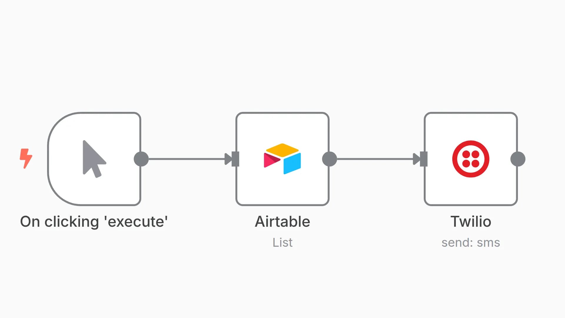 Sending SMS to users
