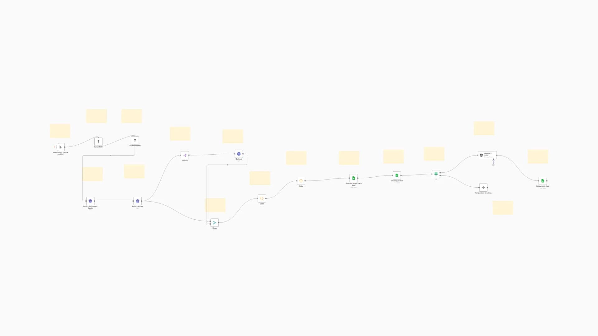 Automate Lead Gen & Email Outreach with Apify, Apollo.io, GPT-4 & Google Sheets