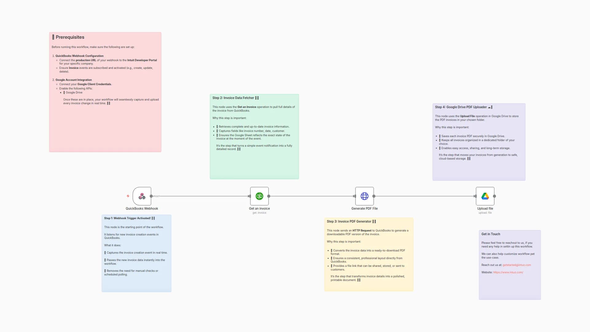 Automatically Save QuickBooks Invoice PDFs to Google Drive