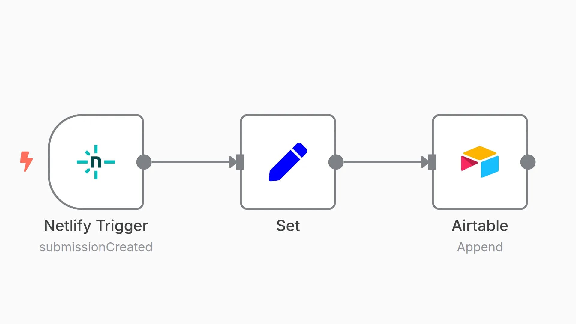 Add Netlify Form submissions to Airtable