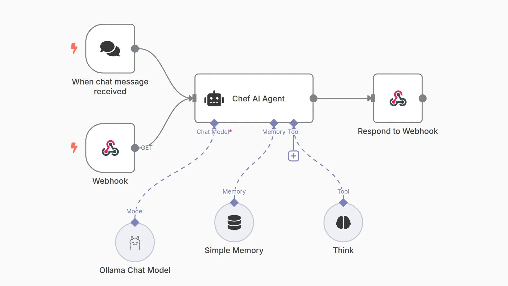 Generate Recipes from Ingredients with Ollama AI Chef Agent