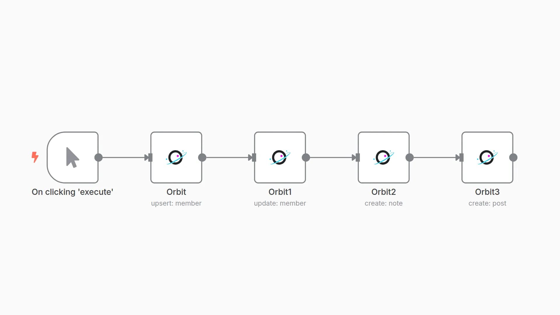 Create a new member, update the infromation, create a note and post in Orbit