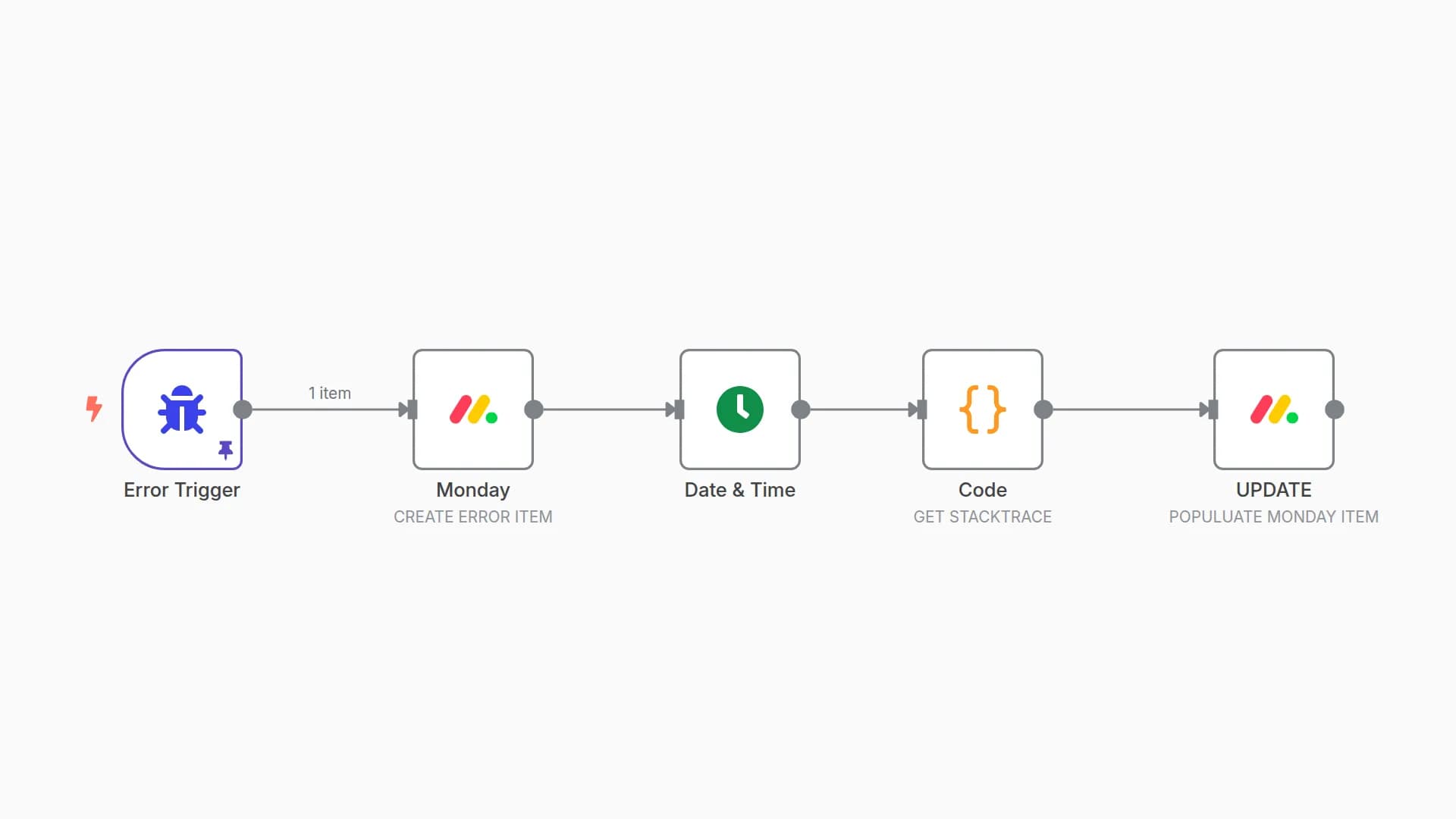 Send n8n automation errors to a Monday.com board
