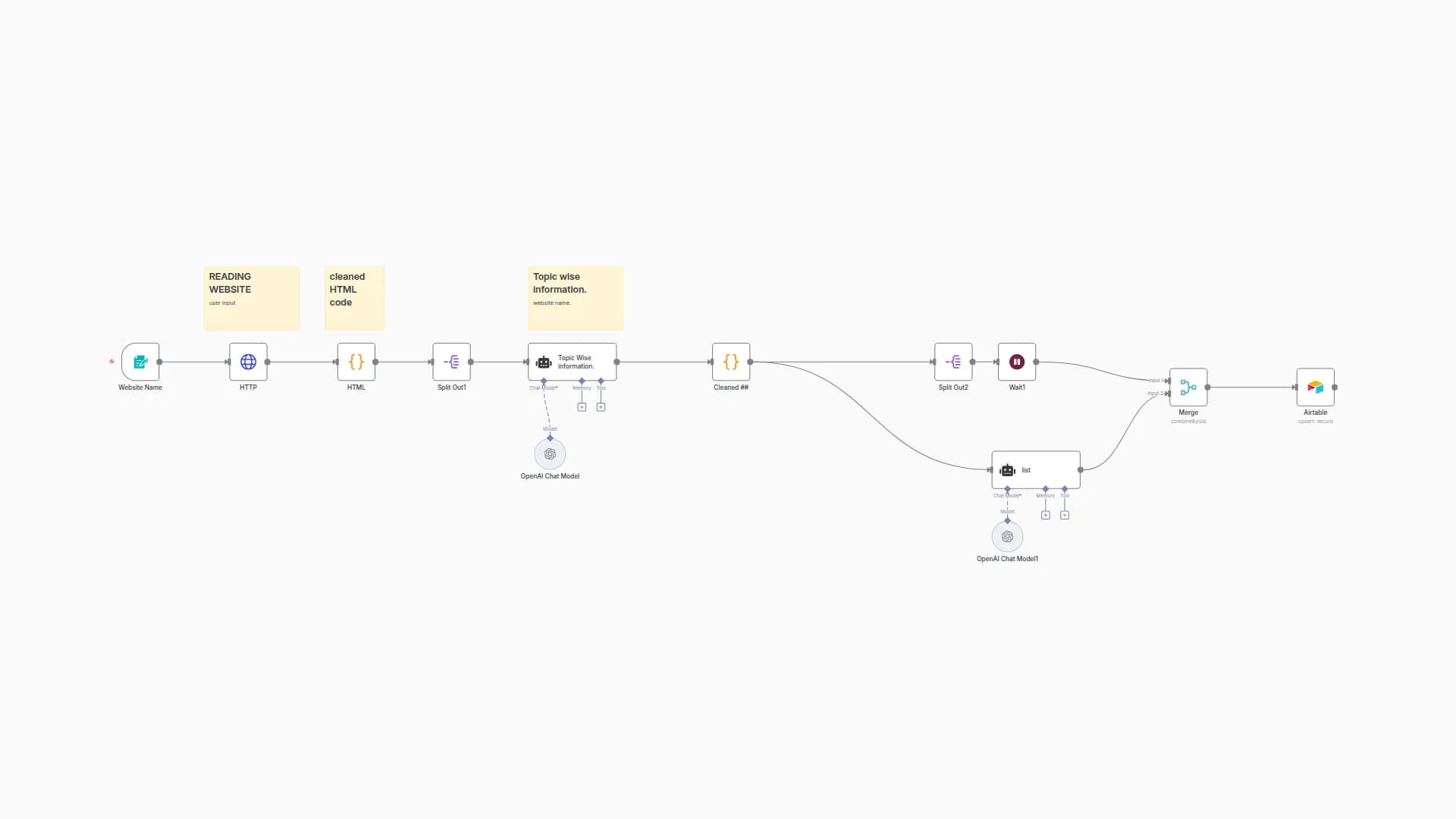 Website Content Scraper & SEO Keyword Extractor with GPT-4o-mini and Airtable