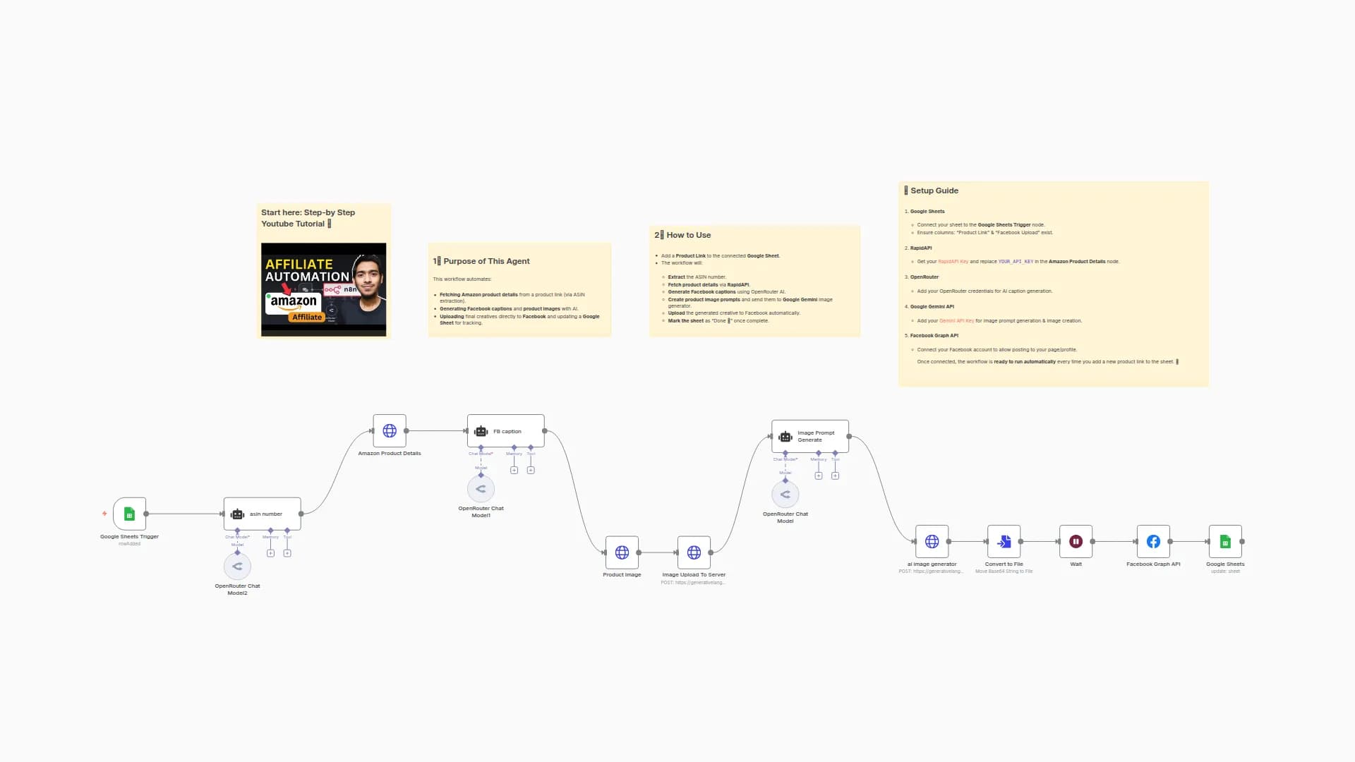 Amazon Affiliate Marketing Automation