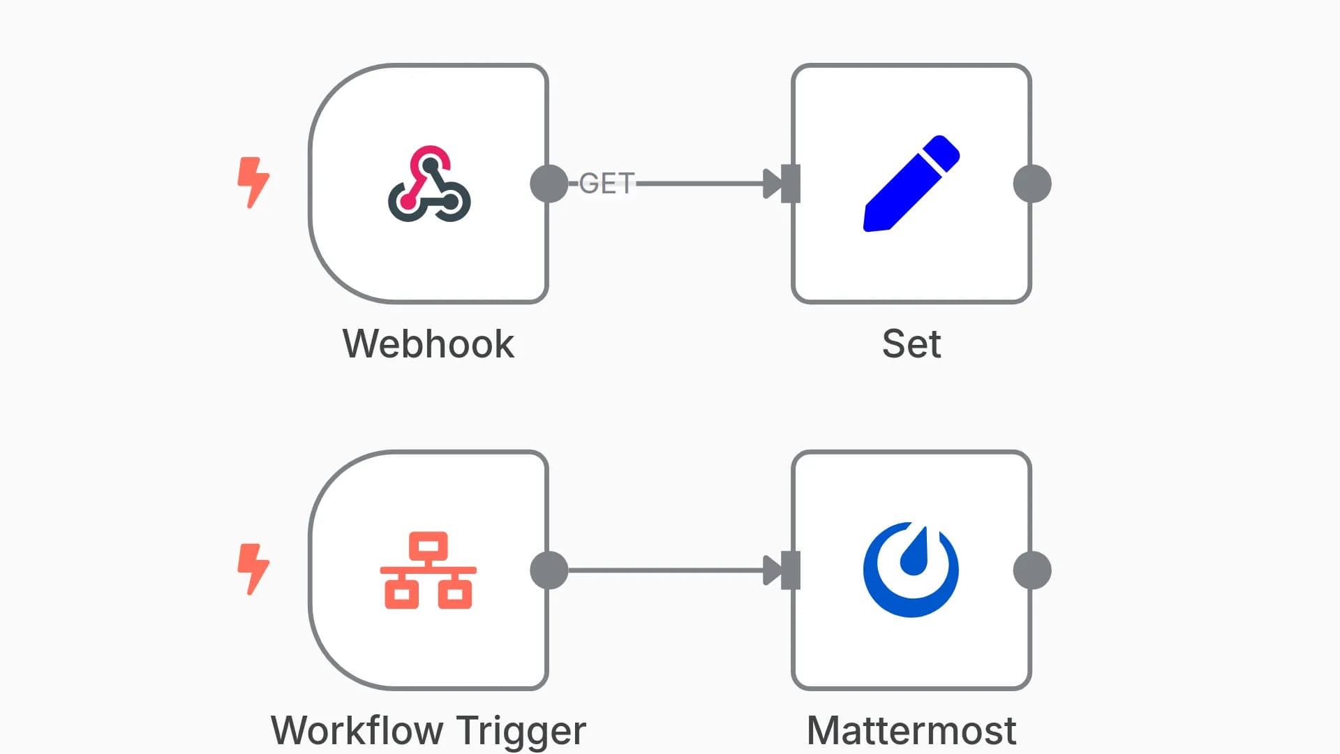 Send a message on Mattermost when a workflow is updated