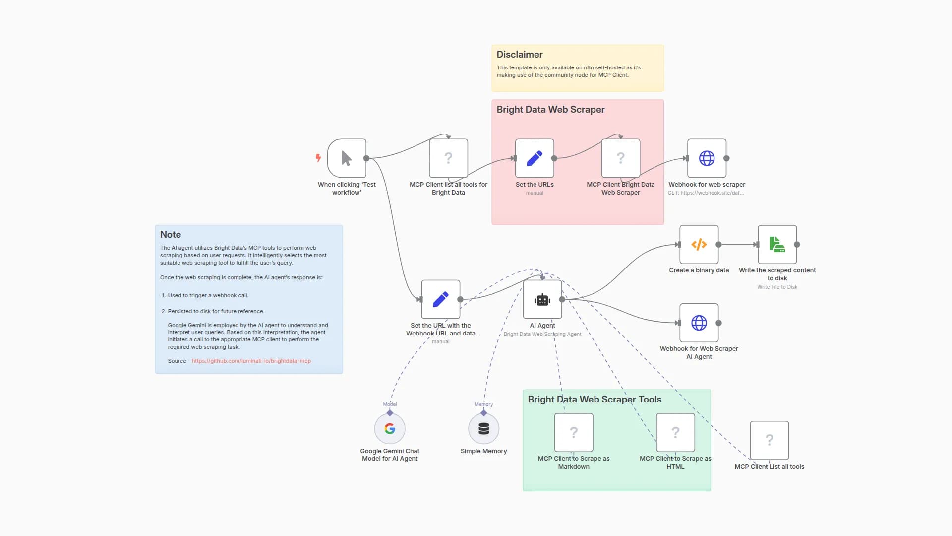 Scrape Web Data with Bright Data, Google Gemini and MCP Automated AI Agent